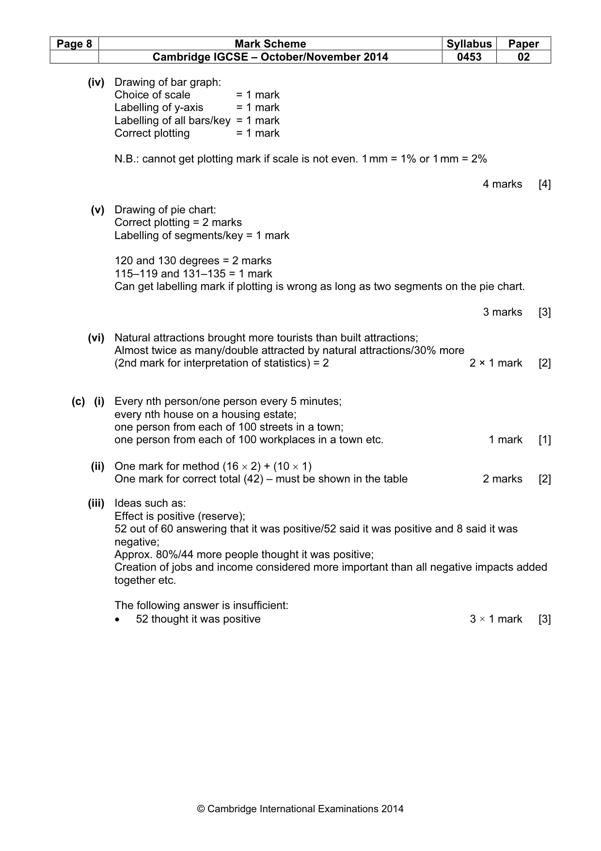 Mark scheme, page 8 of 9