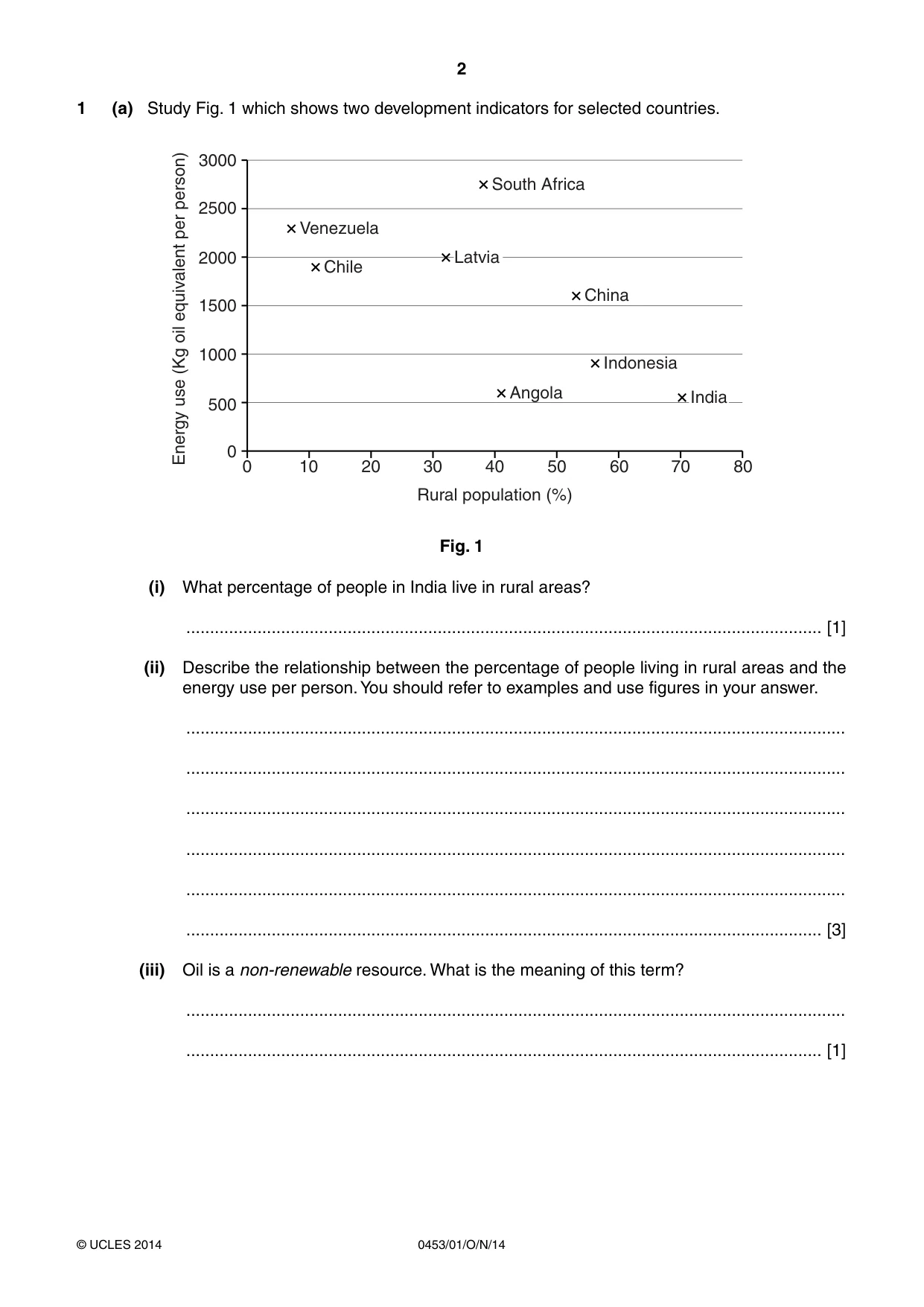 Cambridge IGCSE Development Studies 0453 2014 Oct/Nov Paper 1 · Variant 1 question paper, page 2 of 16