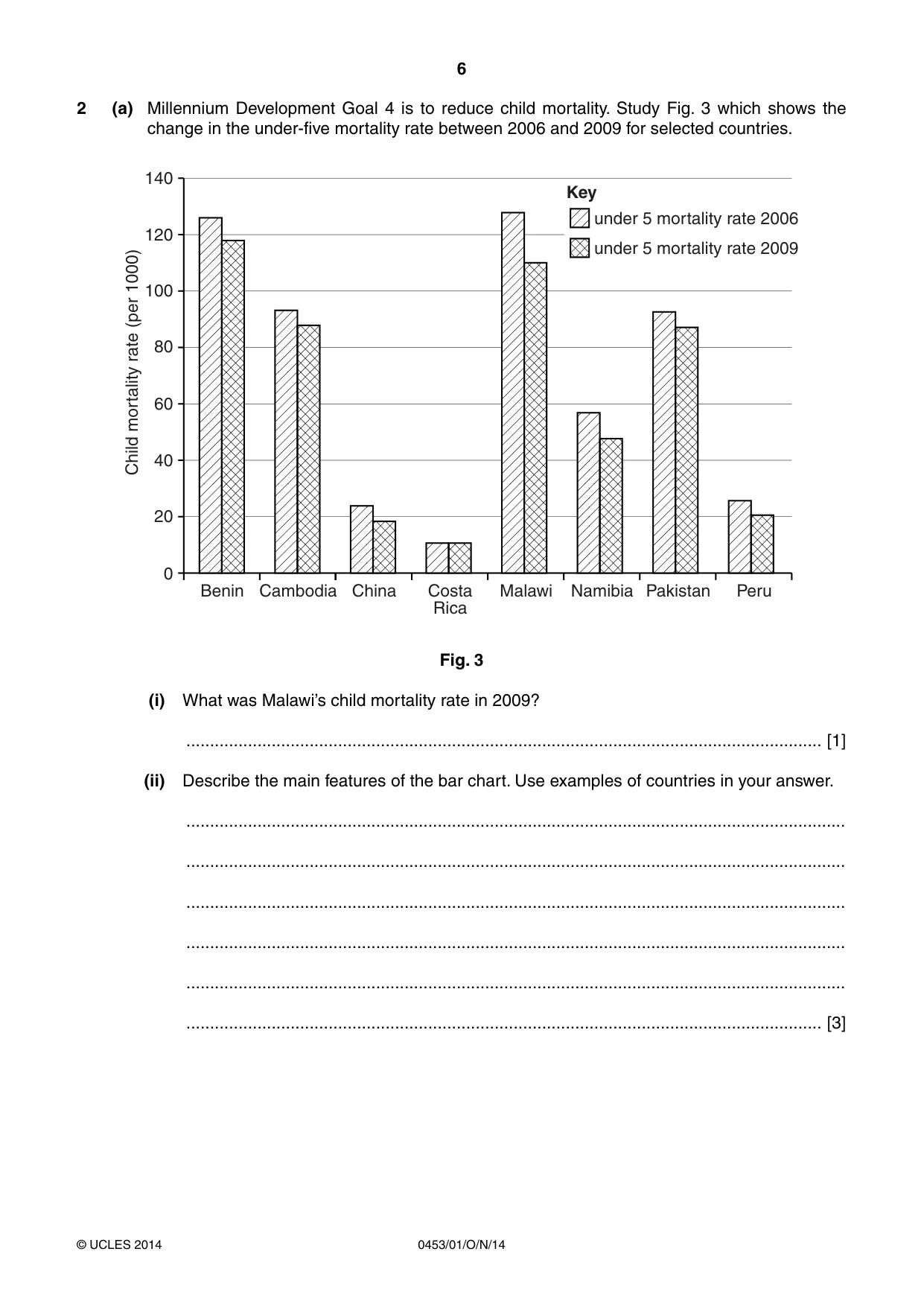 Cambridge IGCSE Development Studies 0453 2014 Oct/Nov Paper 1 · Variant 1 question paper, page 6 of 16