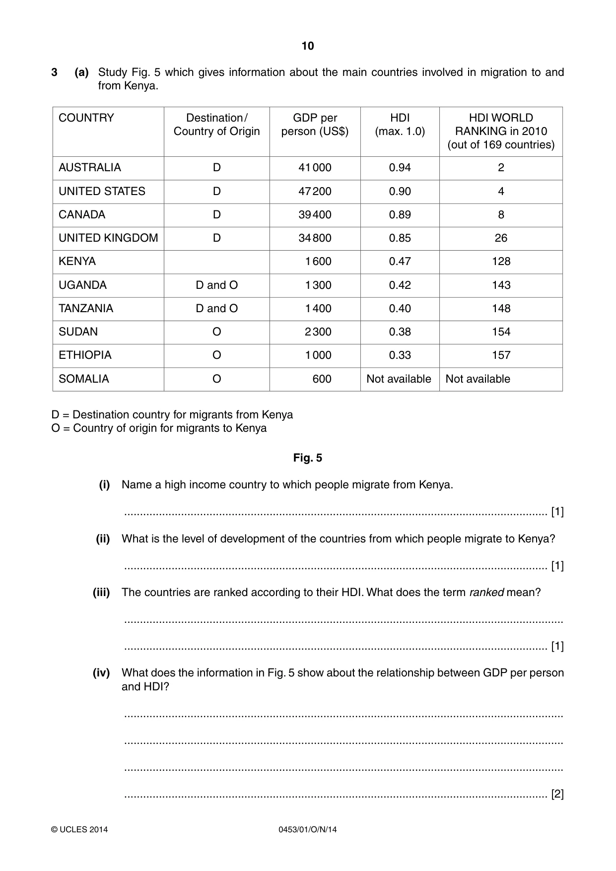 Cambridge IGCSE Development Studies 0453 2014 Oct/Nov Paper 1 · Variant 1 question paper, page 10 of 16