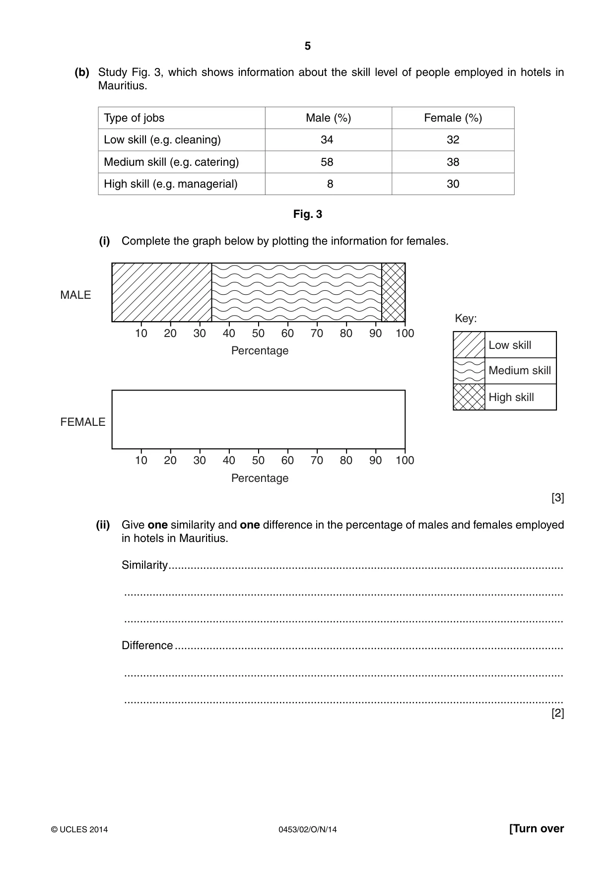 Cambridge IGCSE Development Studies 0453 2014 Oct/Nov Paper 2 · Variant 1 question paper, page 5 of 20
