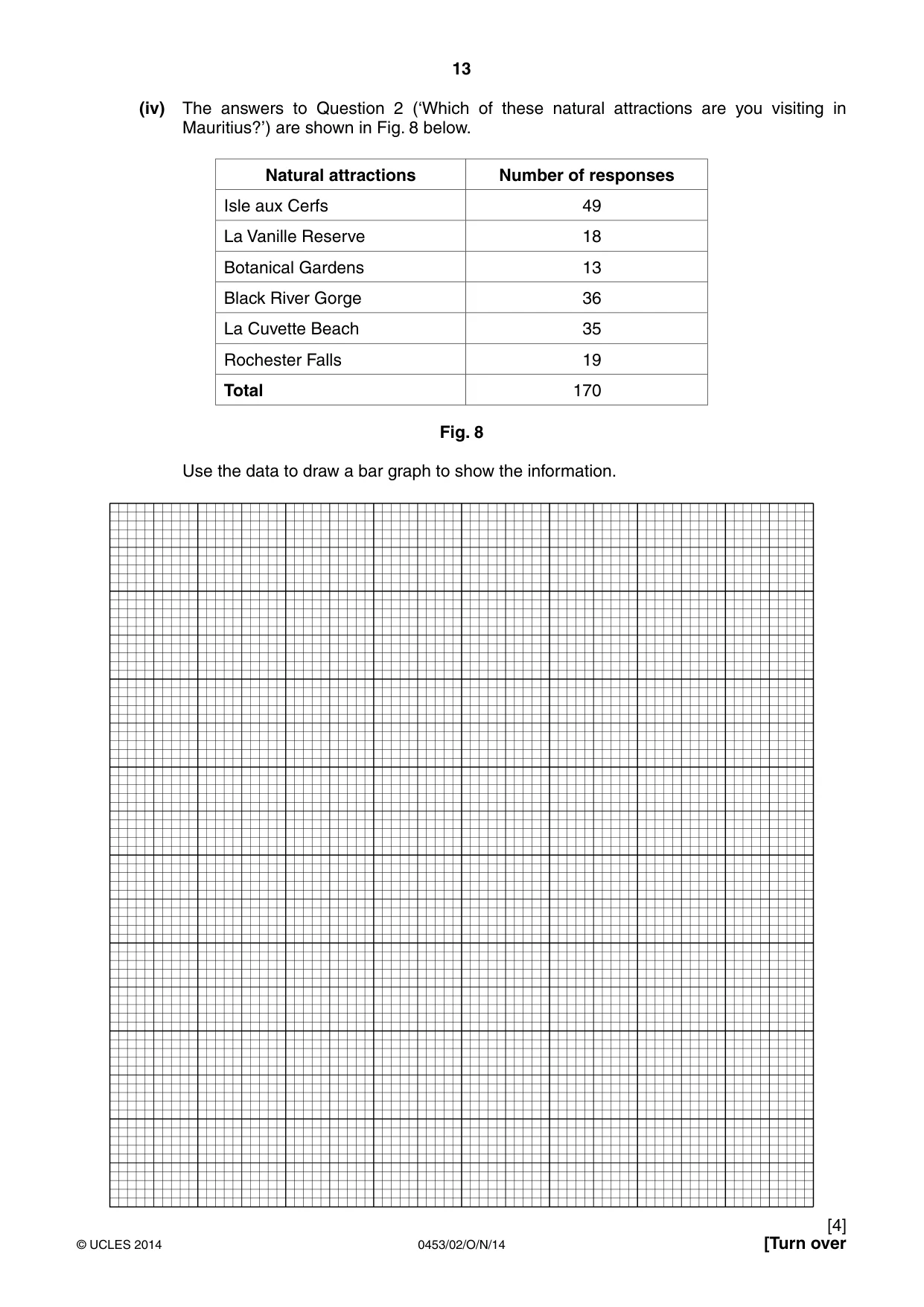 Cambridge IGCSE Development Studies 0453 2014 Oct/Nov Paper 2 · Variant 1 question paper, page 13 of 20