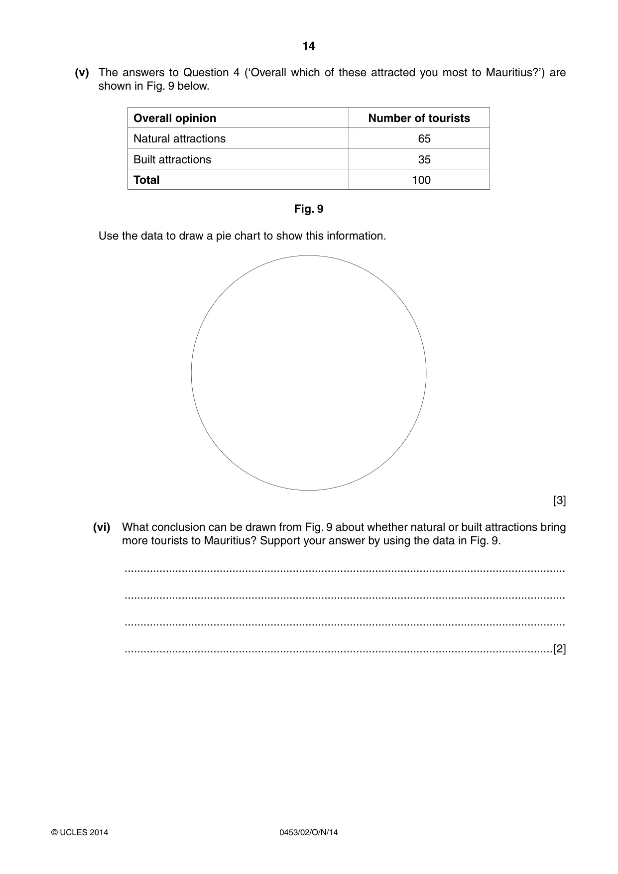 Cambridge IGCSE Development Studies 0453 2014 Oct/Nov Paper 2 · Variant 1 question paper, page 14 of 20