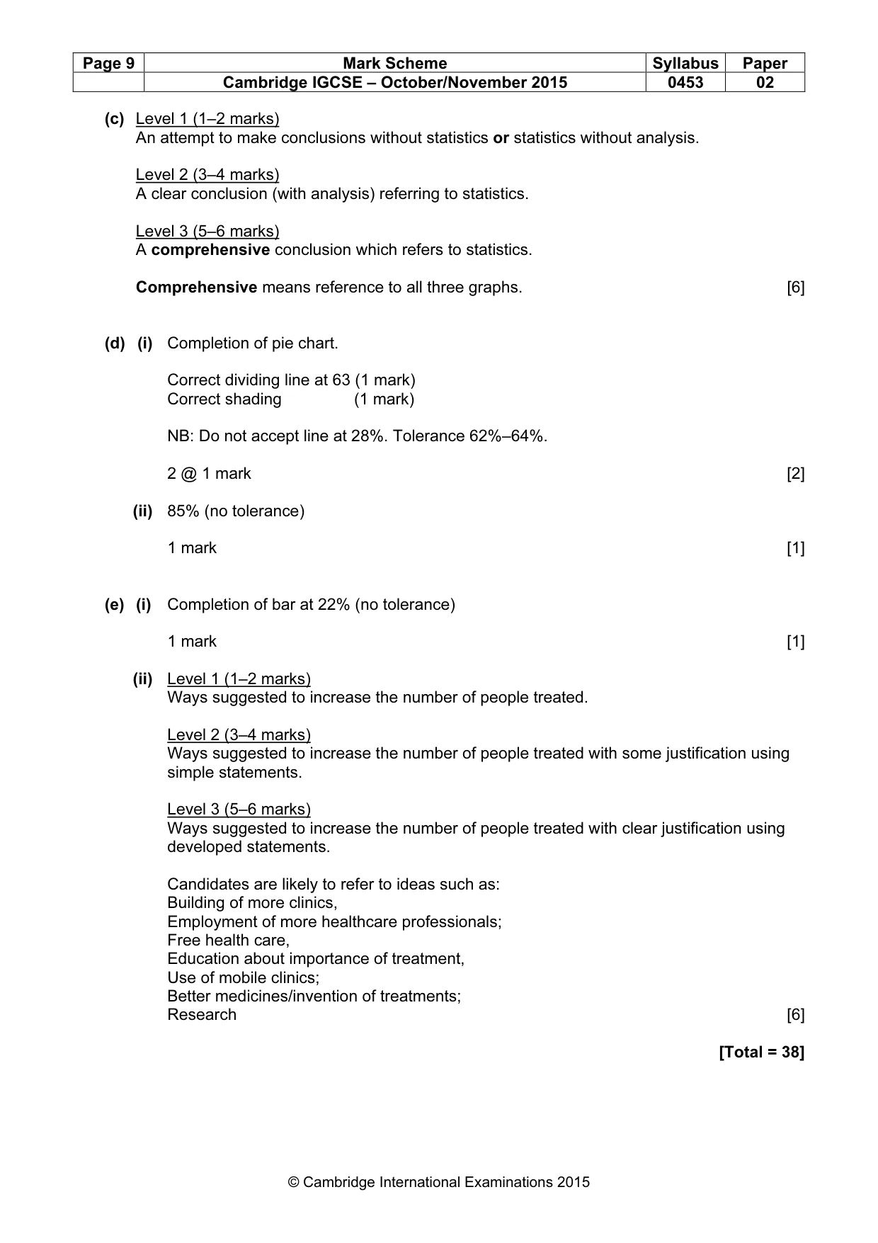 Mark scheme, page 9 of 9