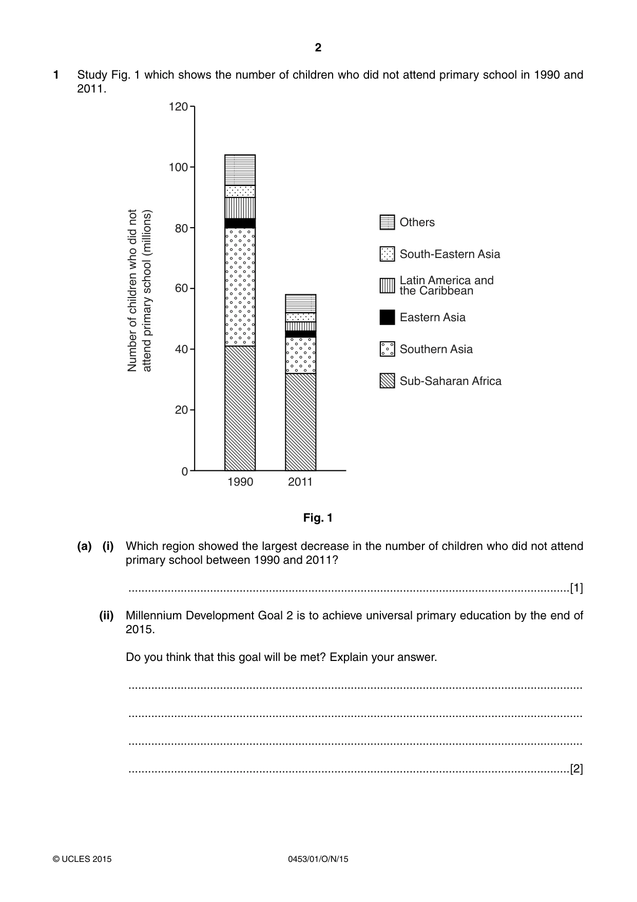 Cambridge IGCSE Development Studies 0453 2015 Oct/Nov Paper 1 · Variant 1 question paper, page 2 of 16