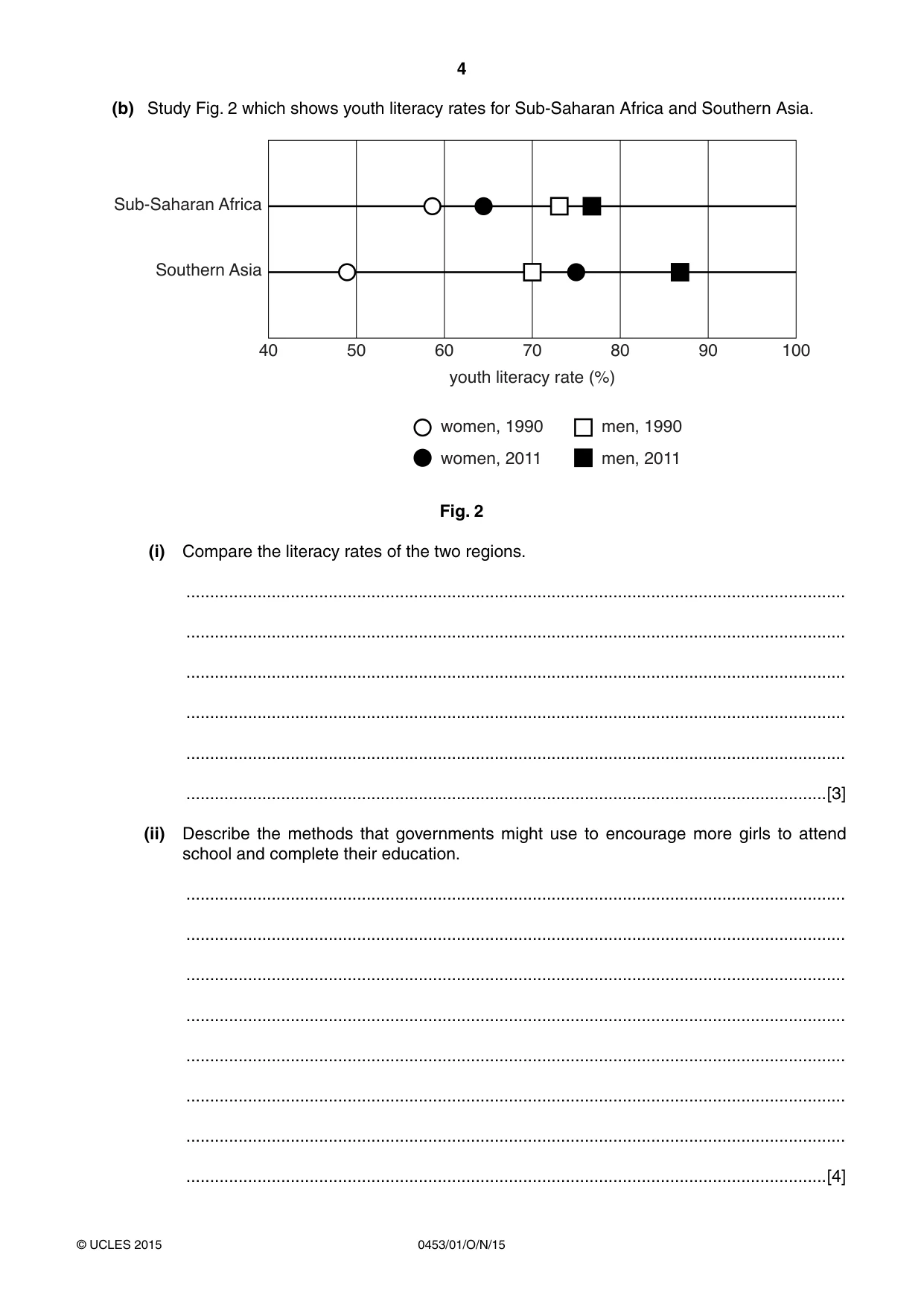 Cambridge IGCSE Development Studies 0453 2015 Oct/Nov Paper 1 · Variant 1 question paper, page 4 of 16