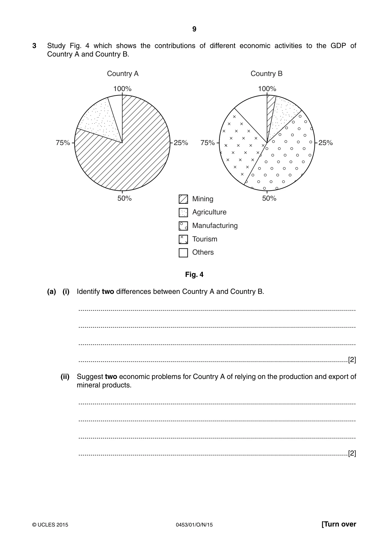 Cambridge IGCSE Development Studies 0453 2015 Oct/Nov Paper 1 · Variant 1 question paper, page 9 of 16
