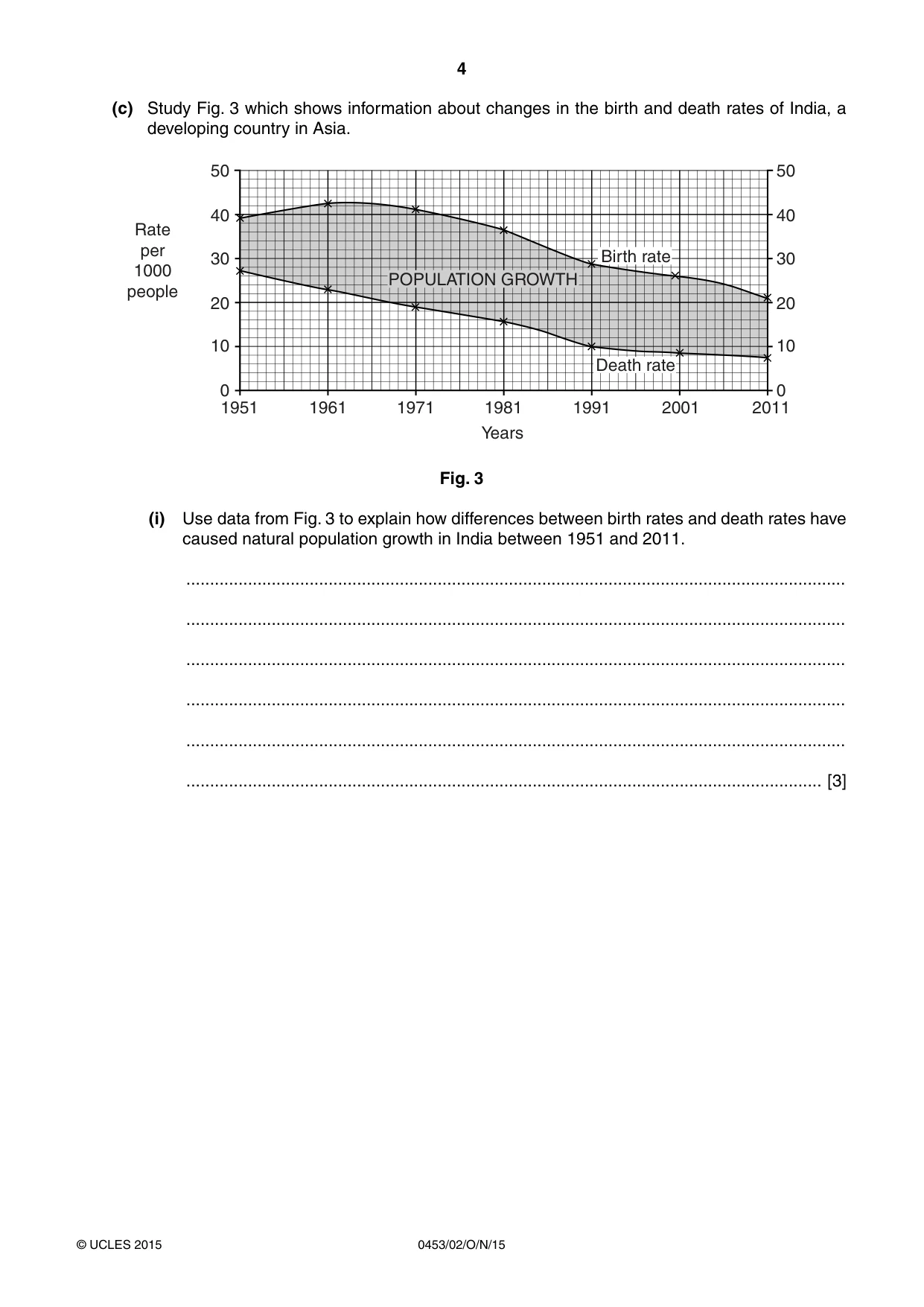 Cambridge IGCSE Development Studies 0453 2015 Oct/Nov Paper 2 · Variant 1 question paper, page 4 of 20