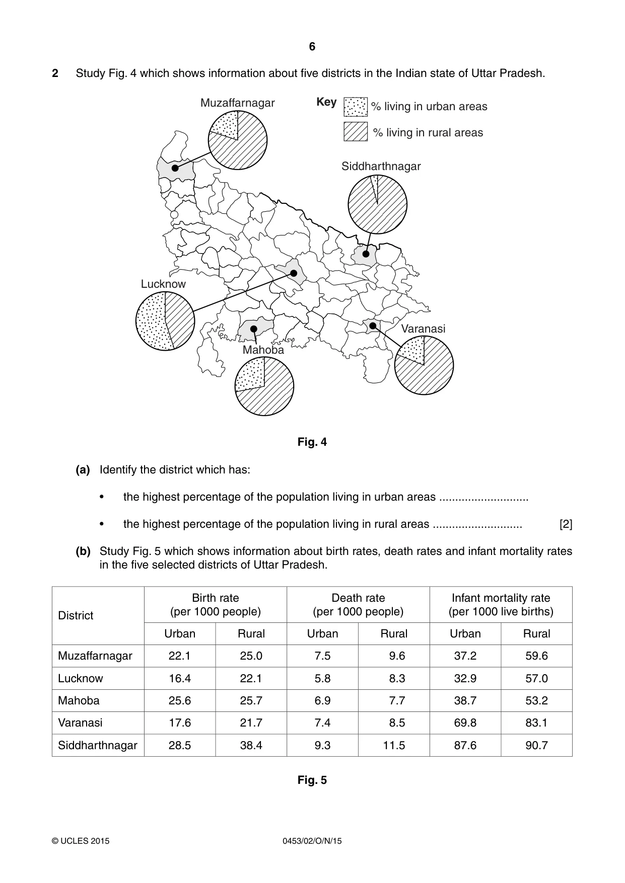 Cambridge IGCSE Development Studies 0453 2015 Oct/Nov Paper 2 · Variant 1 question paper, page 6 of 20