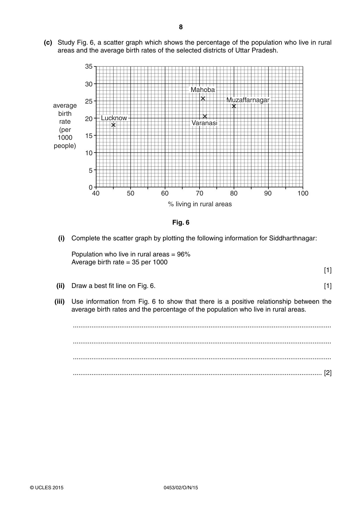 Cambridge IGCSE Development Studies 0453 2015 Oct/Nov Paper 2 · Variant 1 question paper, page 8 of 20