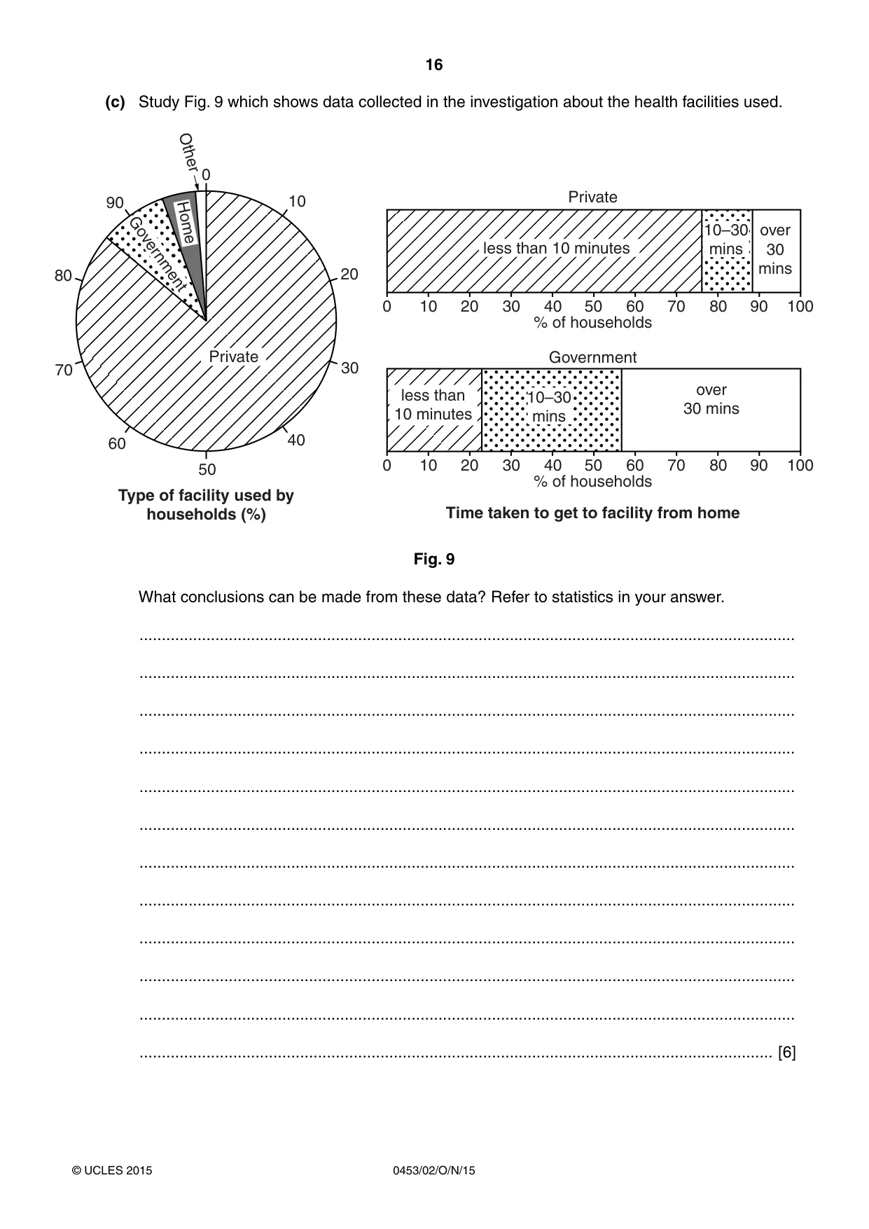 Cambridge IGCSE Development Studies 0453 2015 Oct/Nov Paper 2 · Variant 1 question paper, page 16 of 20
