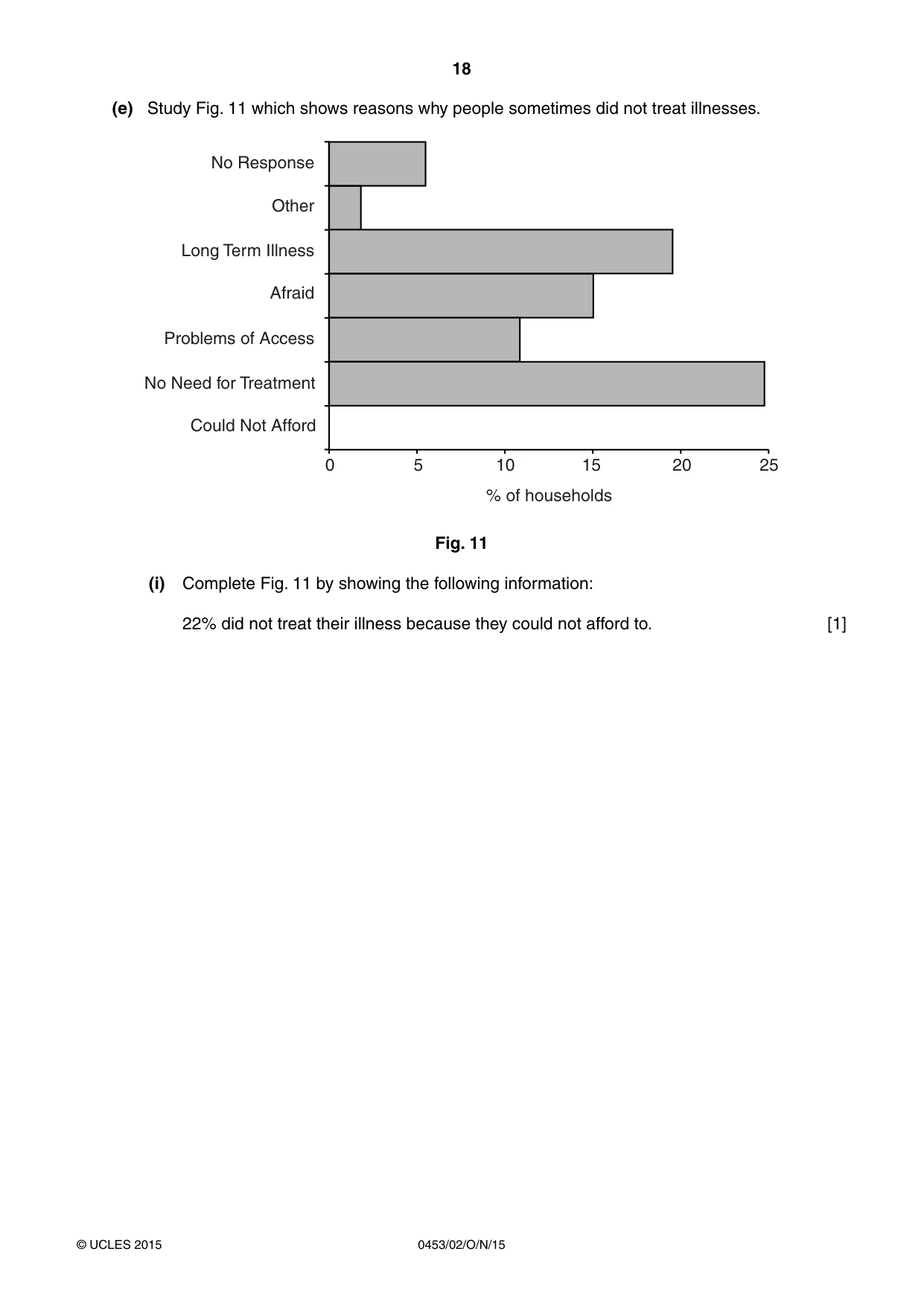 Cambridge IGCSE Development Studies 0453 2015 Oct/Nov Paper 2 · Variant 1 question paper, page 18 of 20