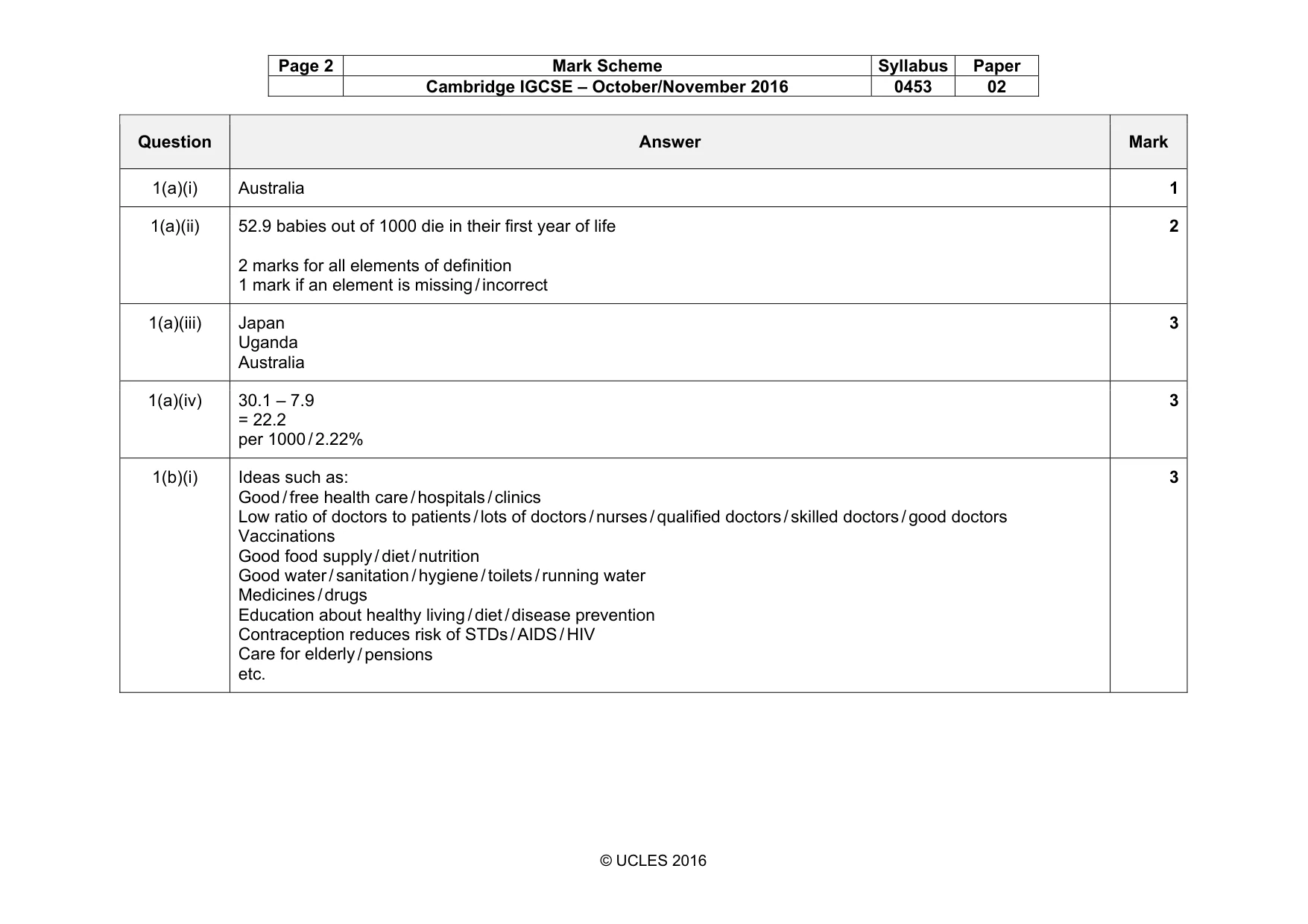 Mark scheme, page 2 of 9