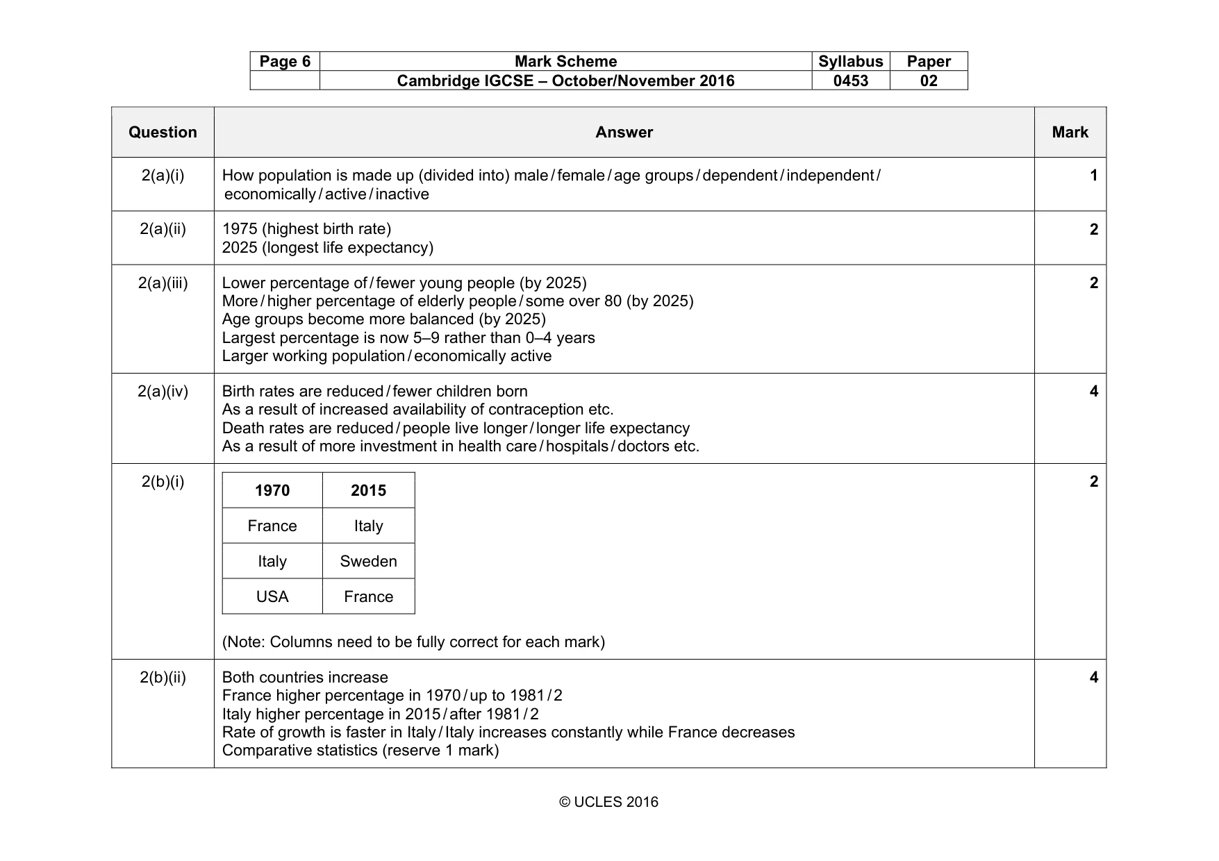 Mark scheme, page 6 of 9