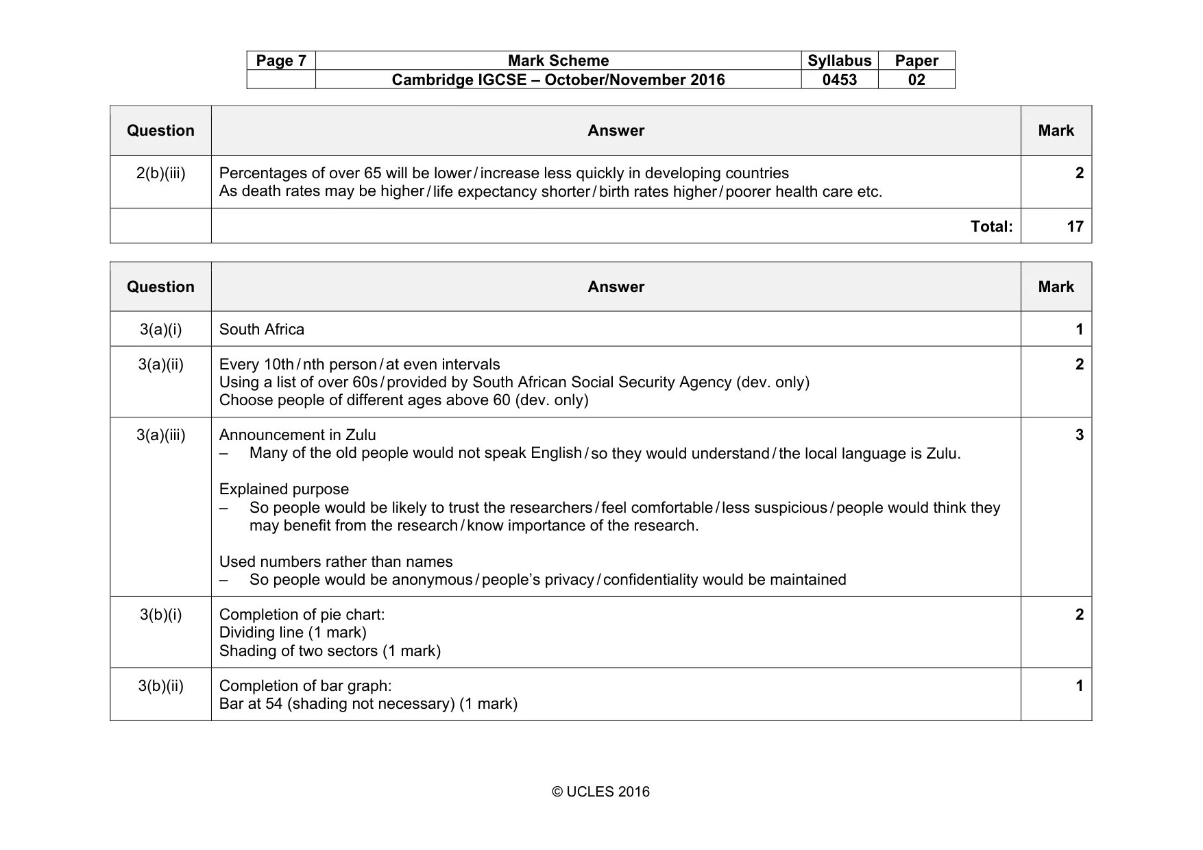 Mark scheme, page 7 of 9