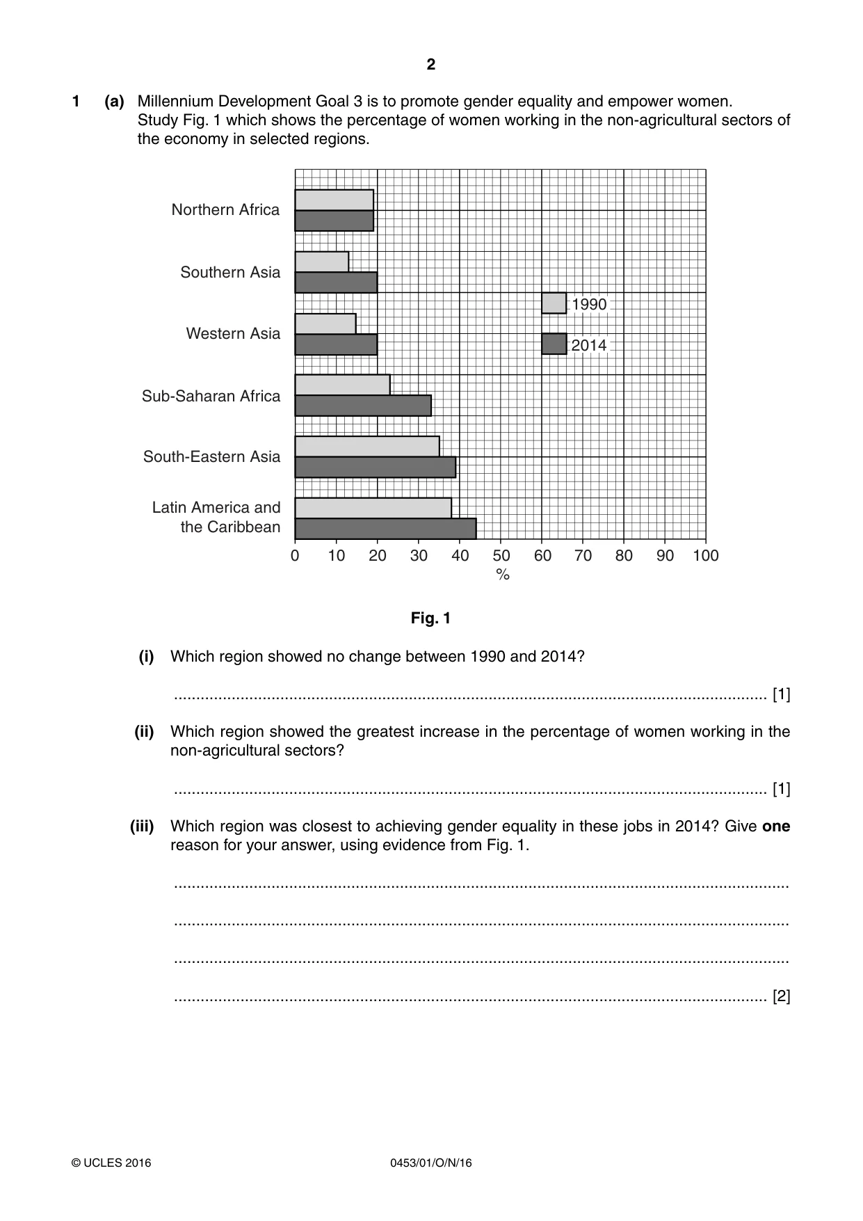 Cambridge IGCSE Development Studies 0453 2016 Oct/Nov Paper 1 · Variant 1 question paper, page 2 of 16