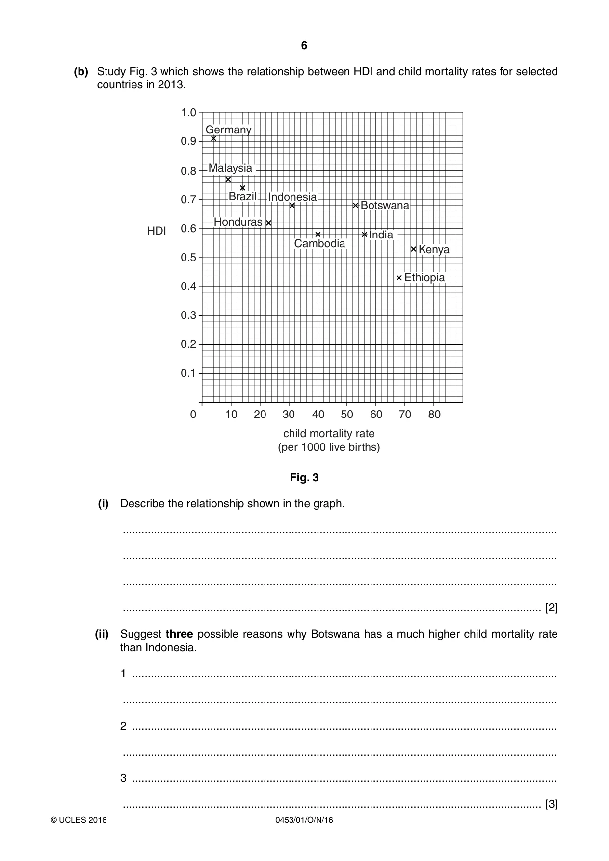 Cambridge IGCSE Development Studies 0453 2016 Oct/Nov Paper 1 · Variant 1 question paper, page 6 of 16