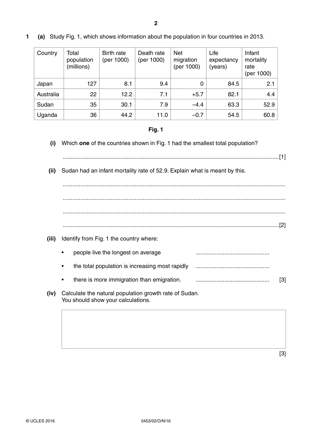 Cambridge IGCSE Development Studies 0453 2016 Oct/Nov Paper 2 · Variant 1 question paper, page 2 of 20