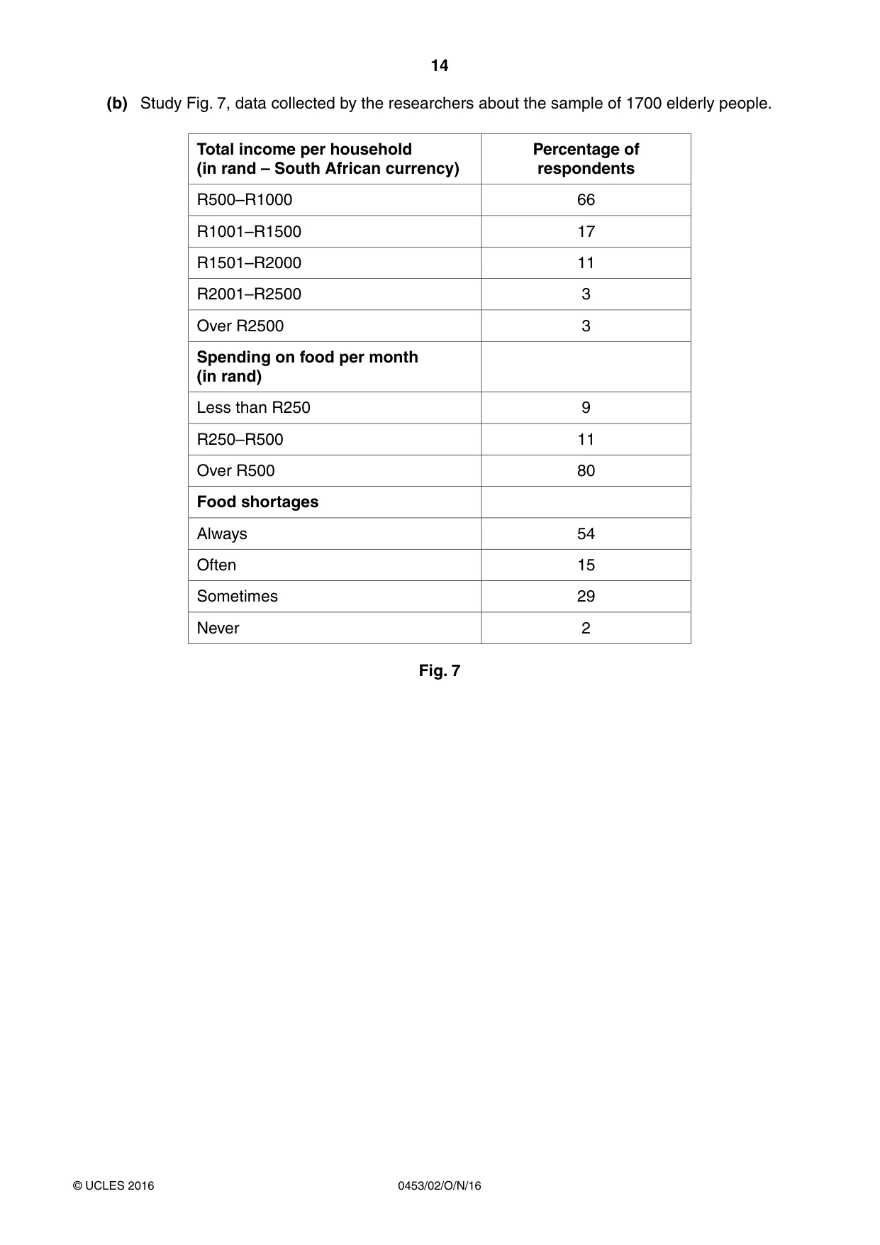 Cambridge IGCSE Development Studies 0453 2016 Oct/Nov Paper 2 · Variant 1 question paper, page 14 of 20