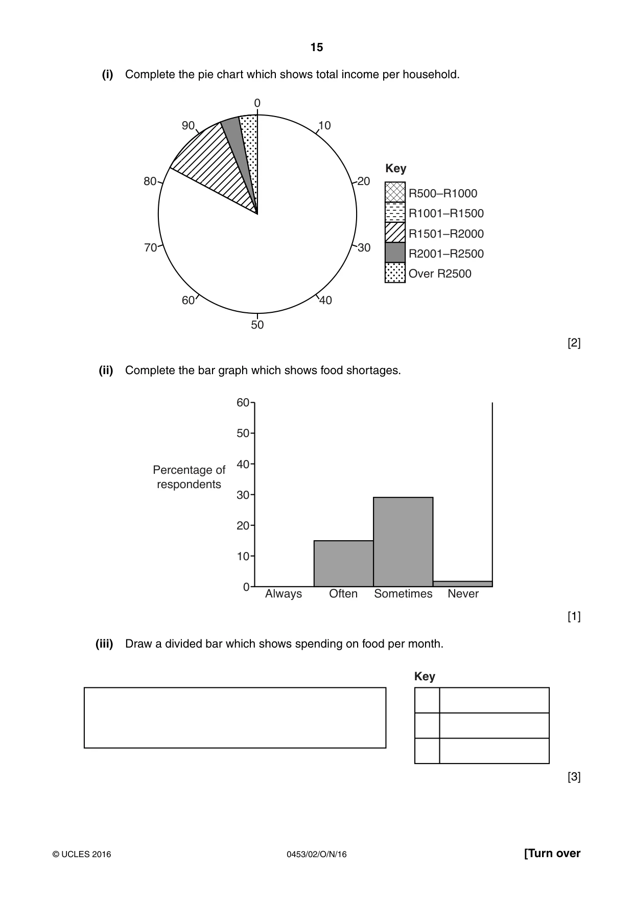 Cambridge IGCSE Development Studies 0453 2016 Oct/Nov Paper 2 · Variant 1 question paper, page 15 of 20