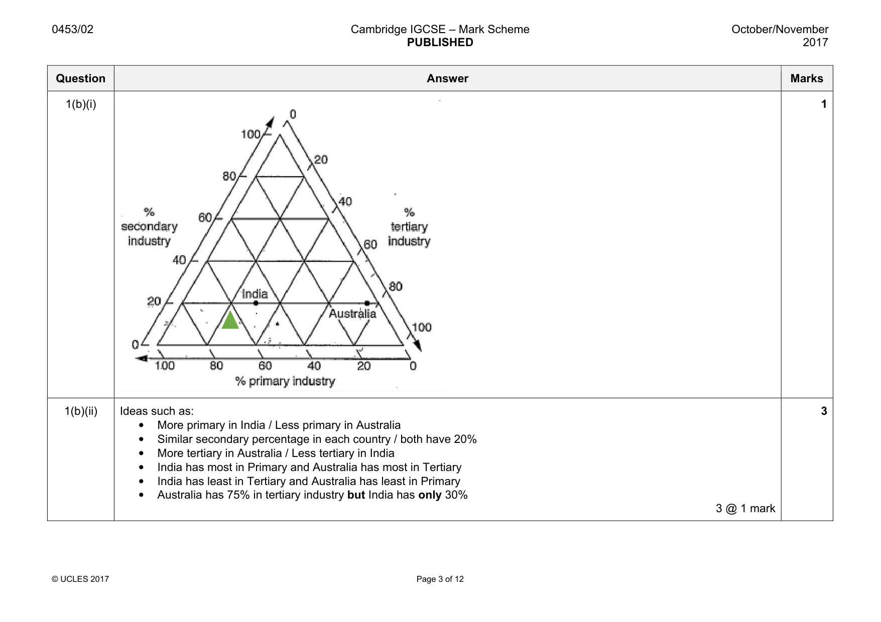 Mark scheme, page 3 of 12