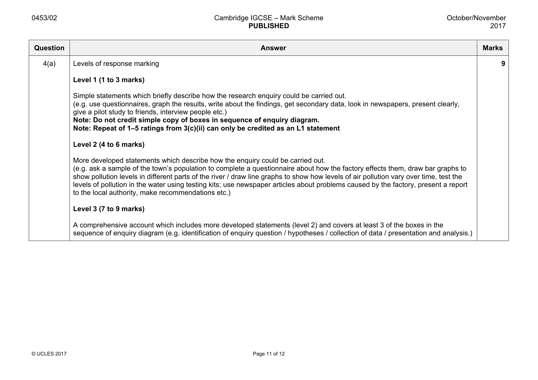 Mark scheme, page 11 of 12