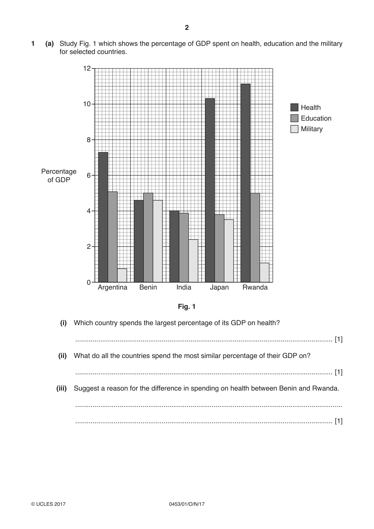 Cambridge IGCSE Development Studies 0453 2017 Oct/Nov Paper 1 · Variant 1 question paper, page 2 of 16
