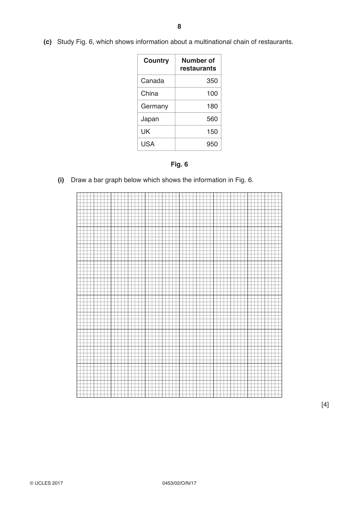 Cambridge IGCSE Development Studies 0453 2017 Oct/Nov Paper 2 · Variant 1 question paper, page 8 of 20