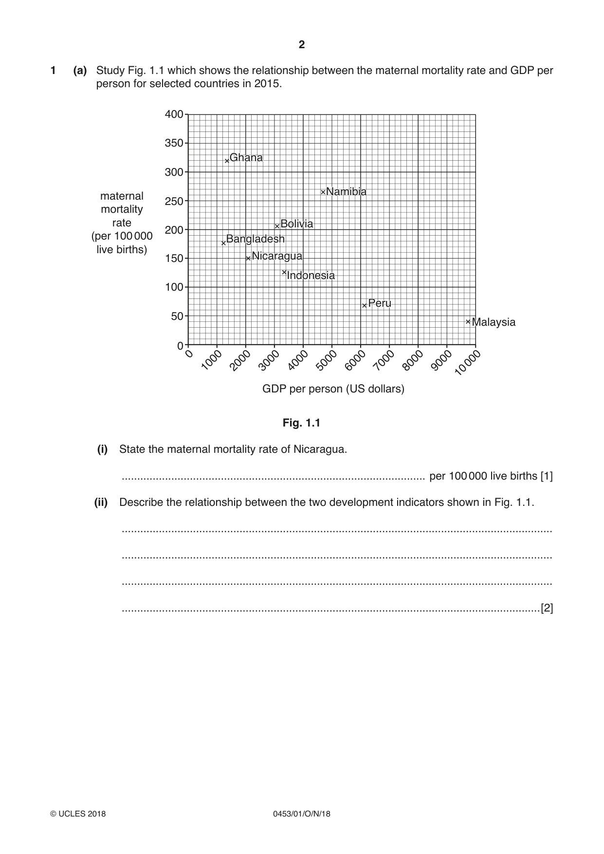 Cambridge IGCSE Development Studies 0453 2018 Oct/Nov Paper 1 · Variant 0 question paper, page 2 of 16