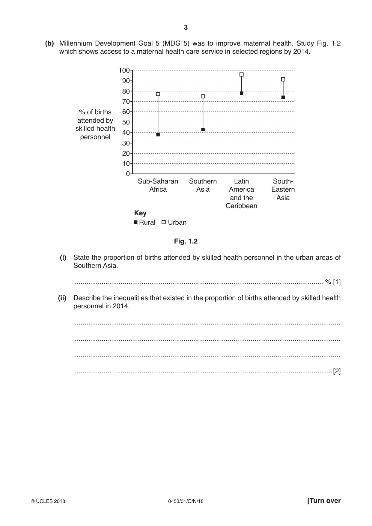 Cambridge IGCSE Development Studies 0453 2018 Oct/Nov Paper 1 · Variant 0 question paper, page 3 of 16