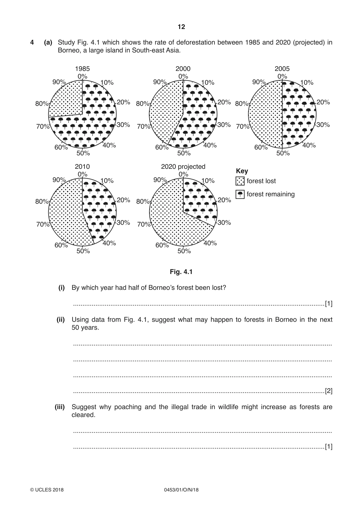 Cambridge IGCSE Development Studies 0453 2018 Oct/Nov Paper 1 · Variant 0 question paper, page 12 of 16