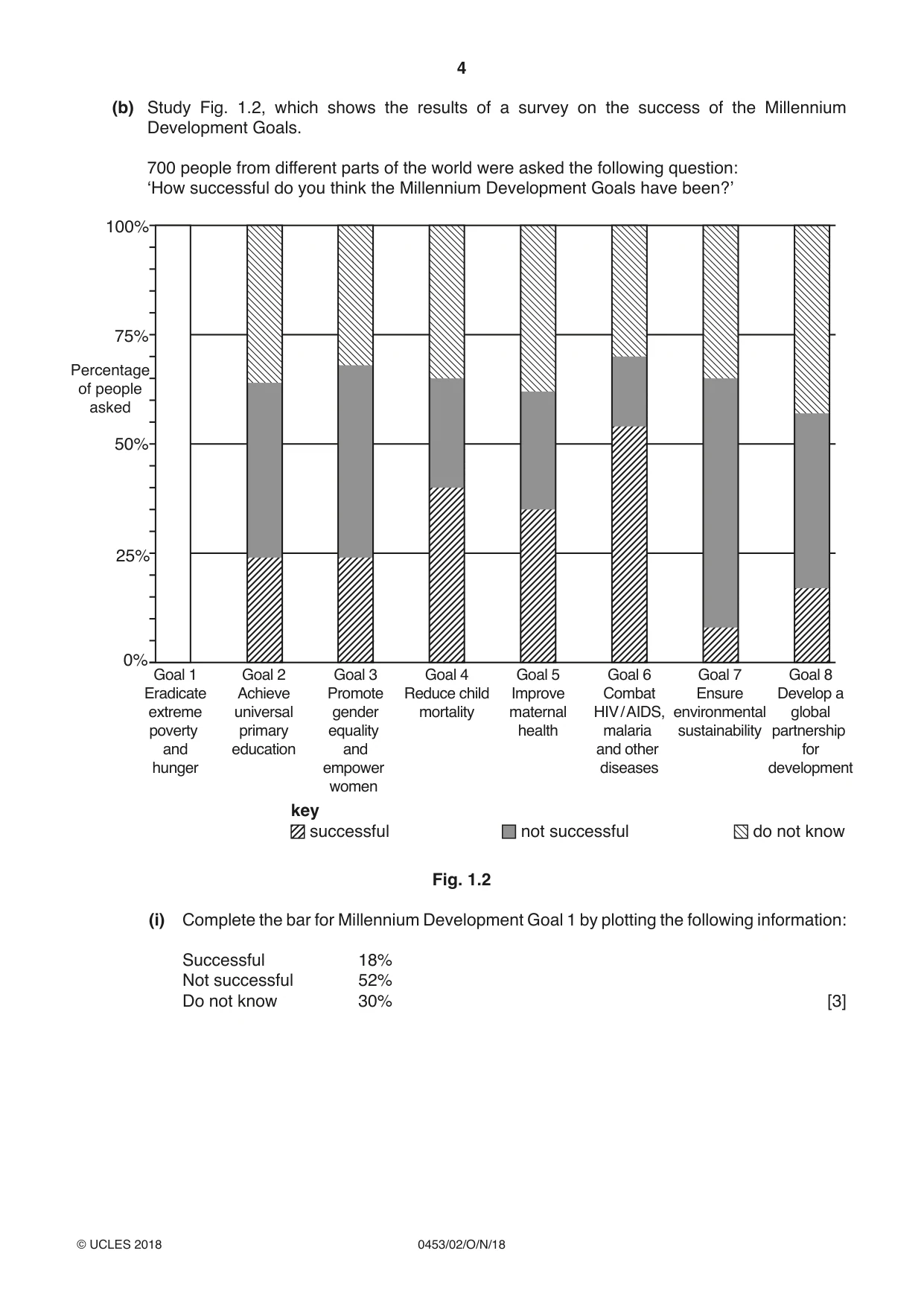 Cambridge IGCSE Development Studies 0453 2018 Oct/Nov Paper 2 · Variant 0 question paper, page 4 of 20