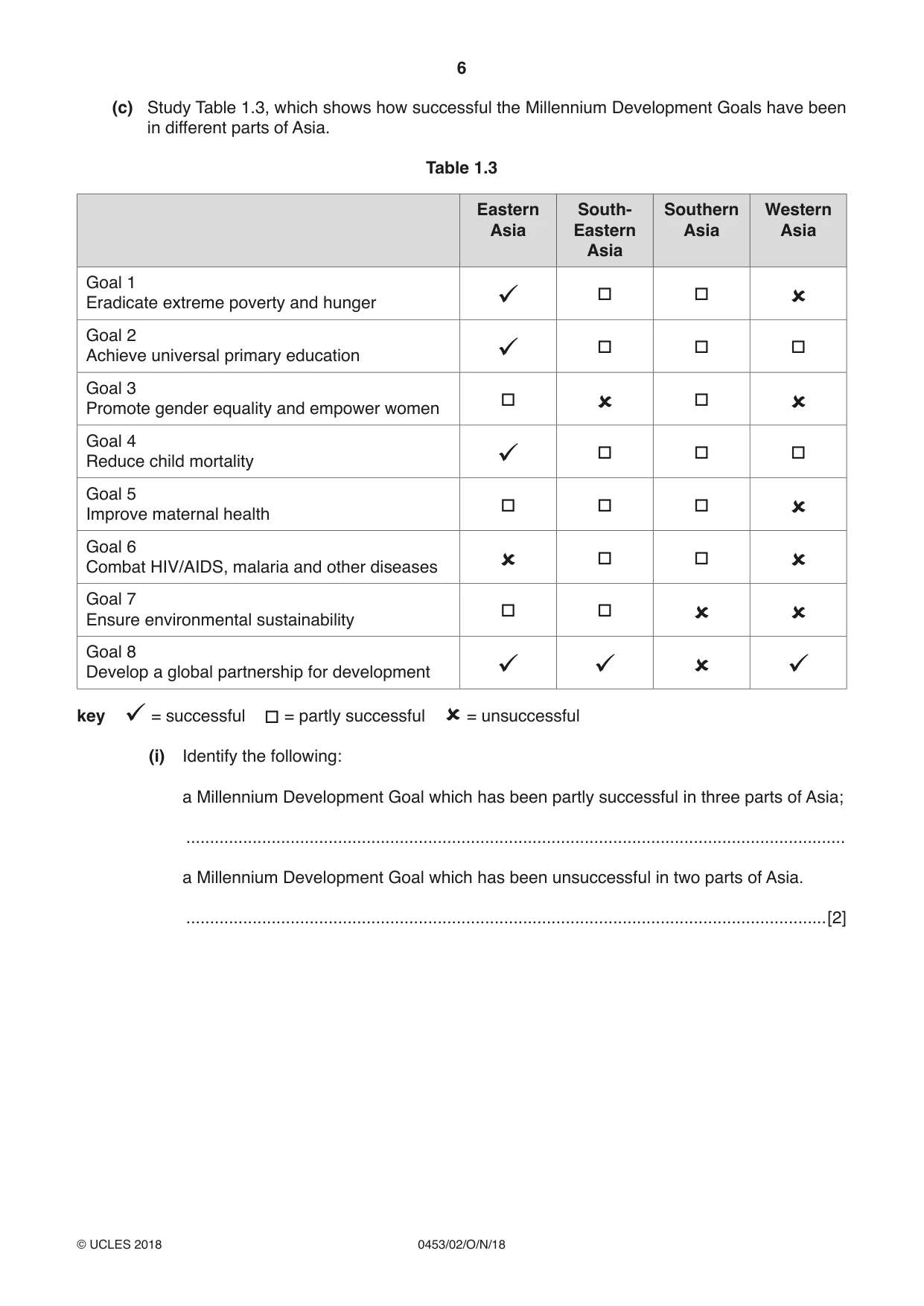 Cambridge IGCSE Development Studies 0453 2018 Oct/Nov Paper 2 · Variant 0 question paper, page 6 of 20