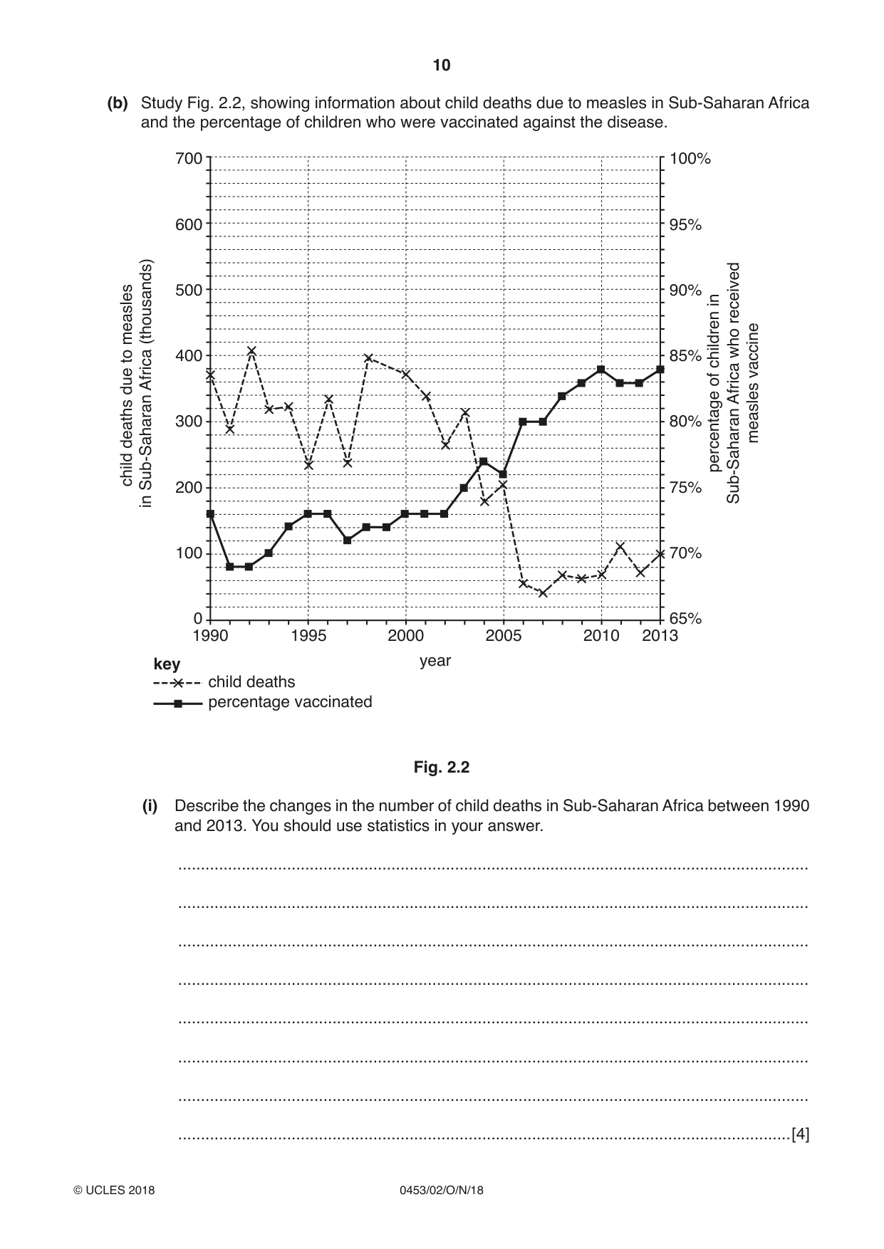 Cambridge IGCSE Development Studies 0453 2018 Oct/Nov Paper 2 · Variant 0 question paper, page 10 of 20