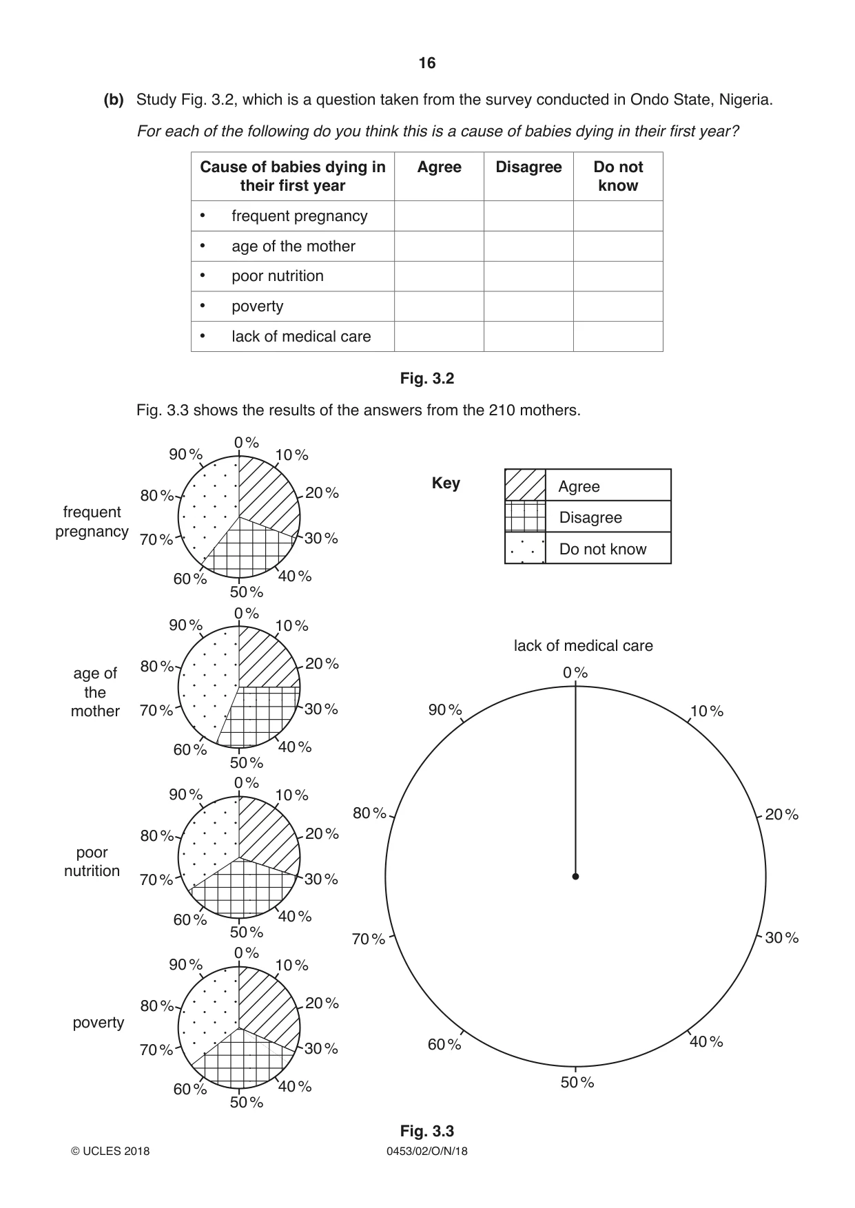 Cambridge IGCSE Development Studies 0453 2018 Oct/Nov Paper 2 · Variant 0 question paper, page 16 of 20