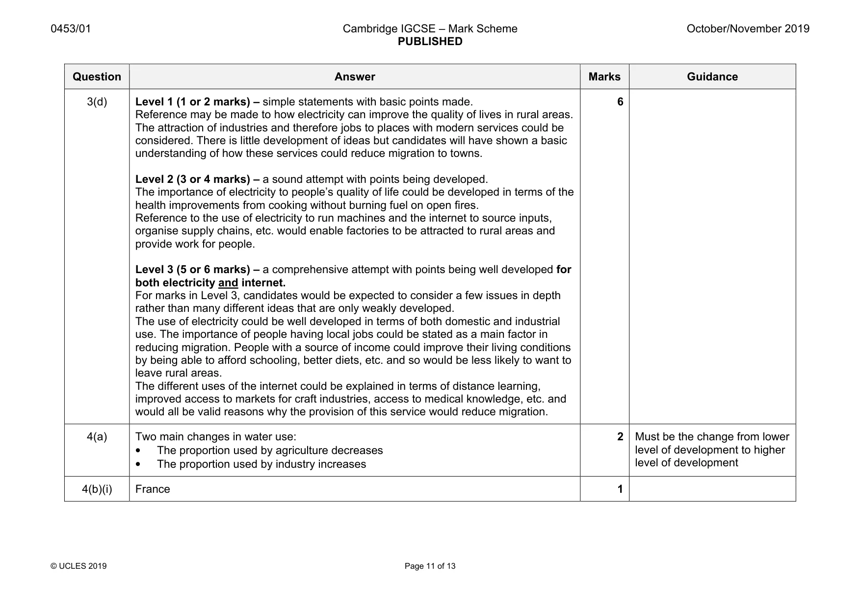Mark scheme, page 11 of 13