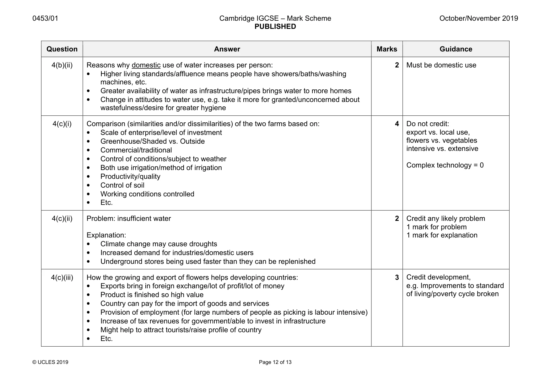 Mark scheme, page 12 of 13