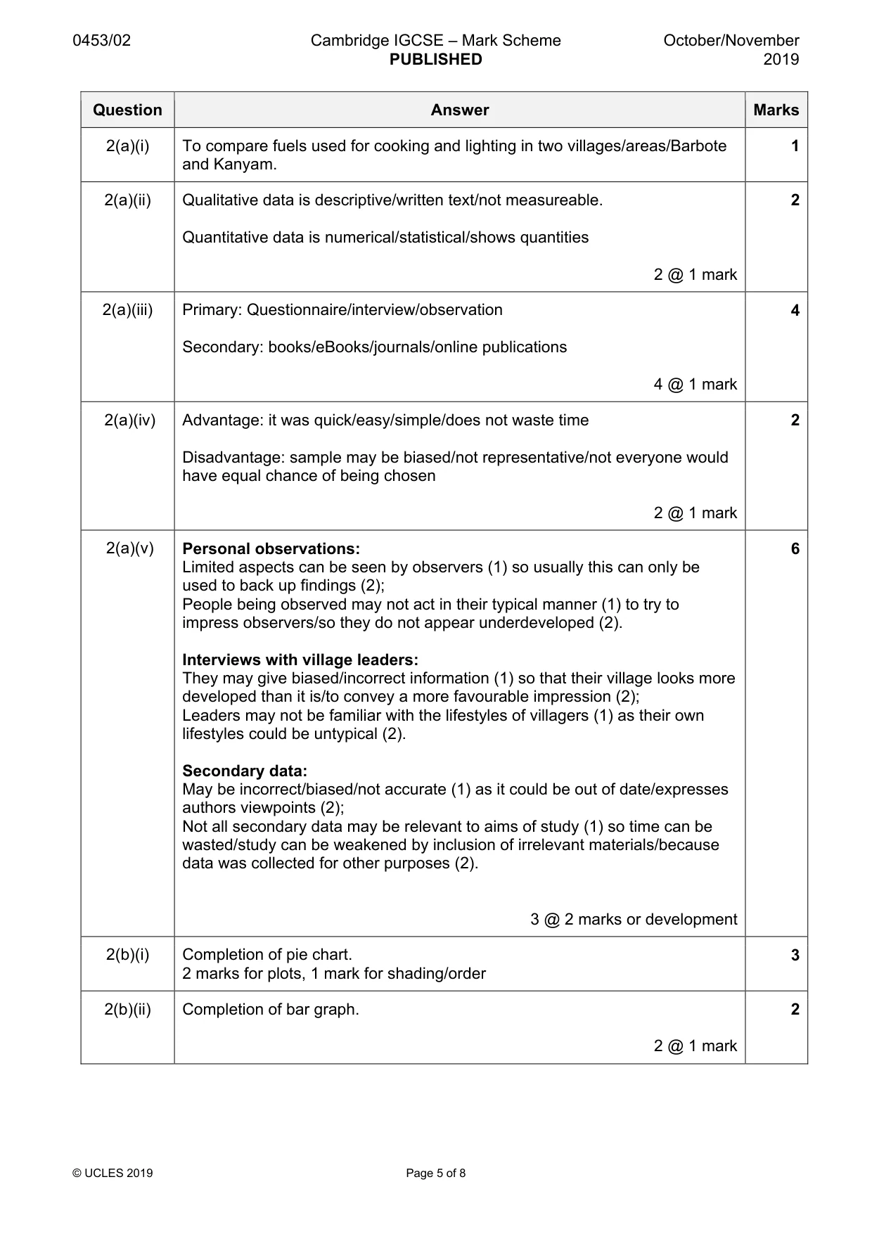 Mark scheme, page 5 of 8