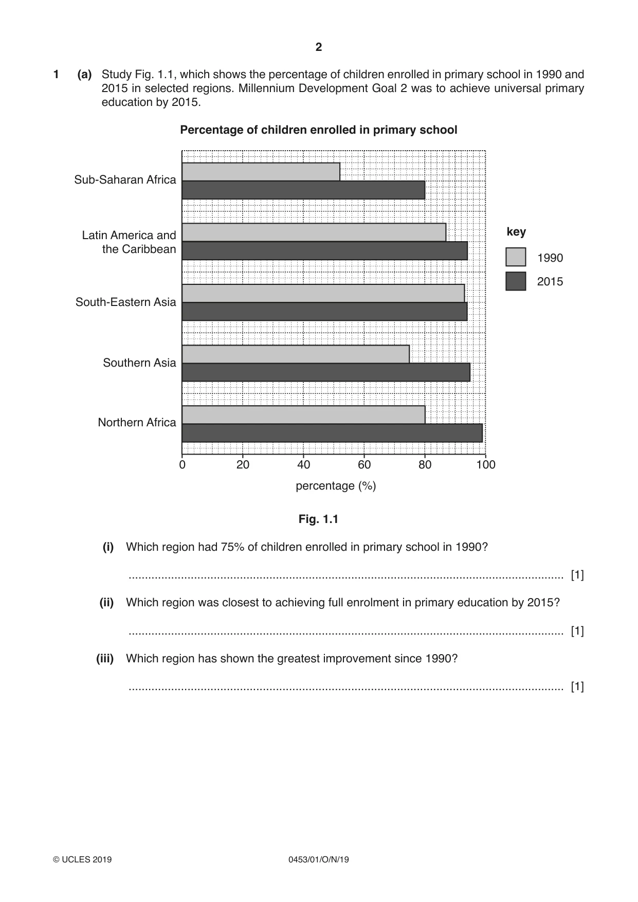 Cambridge IGCSE Development Studies 0453 2019 Oct/Nov Paper 1 · Variant 1 question paper, page 2 of 16