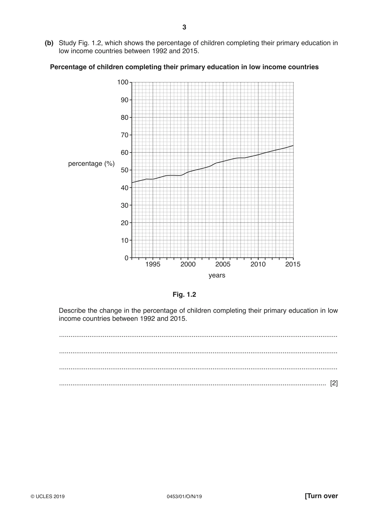 Cambridge IGCSE Development Studies 0453 2019 Oct/Nov Paper 1 · Variant 1 question paper, page 3 of 16