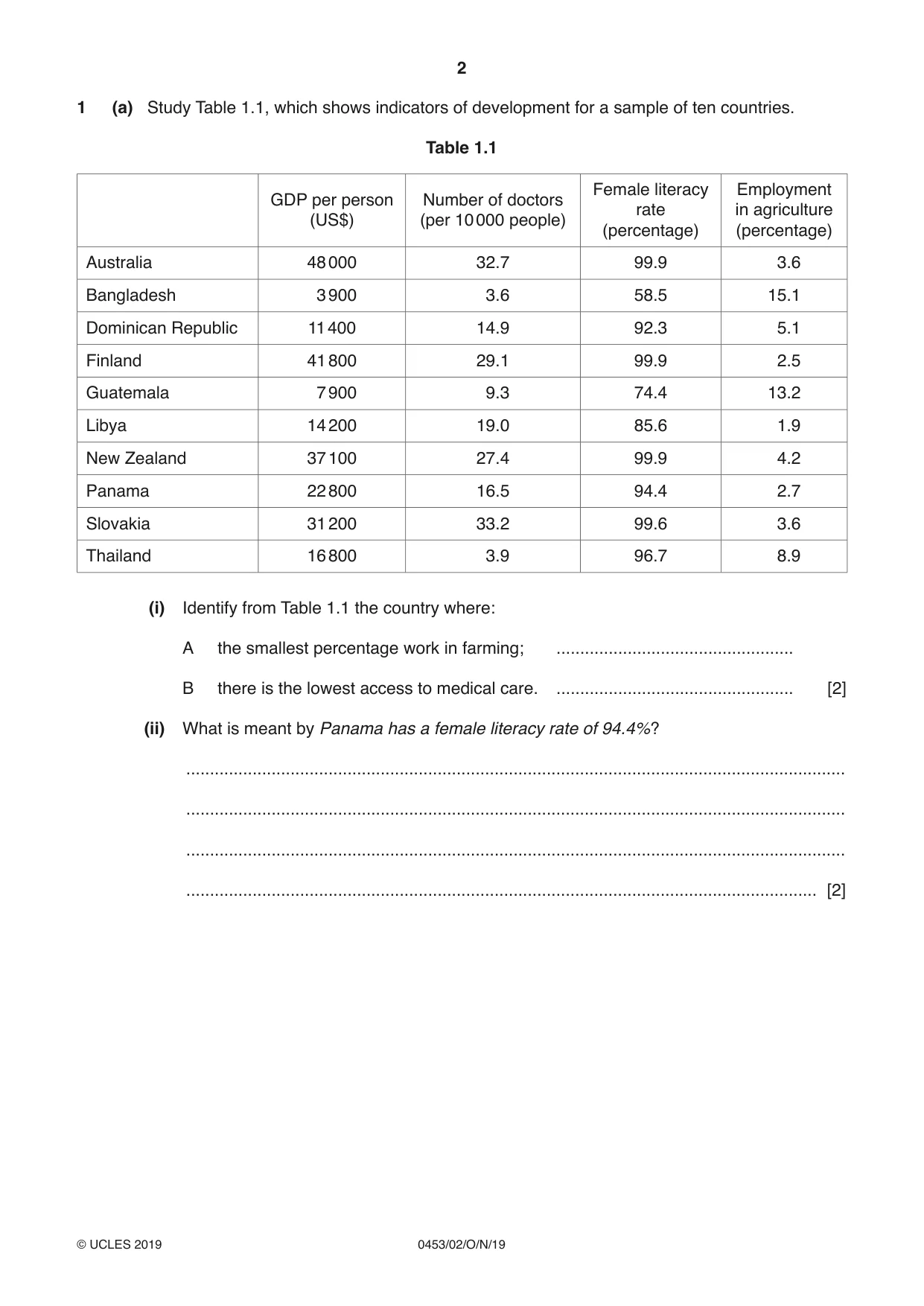 Cambridge IGCSE Development Studies 0453 2019 Oct/Nov Paper 2 · Variant 1 question paper, page 2 of 20