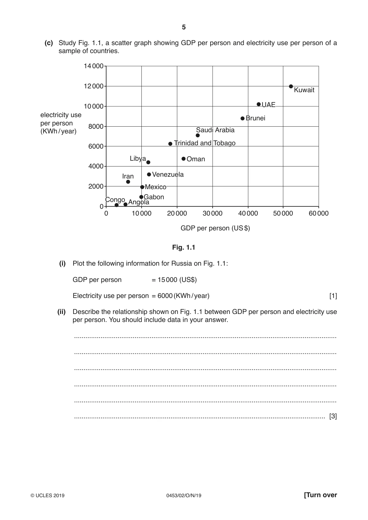Cambridge IGCSE Development Studies 0453 2019 Oct/Nov Paper 2 · Variant 1 question paper, page 5 of 20
