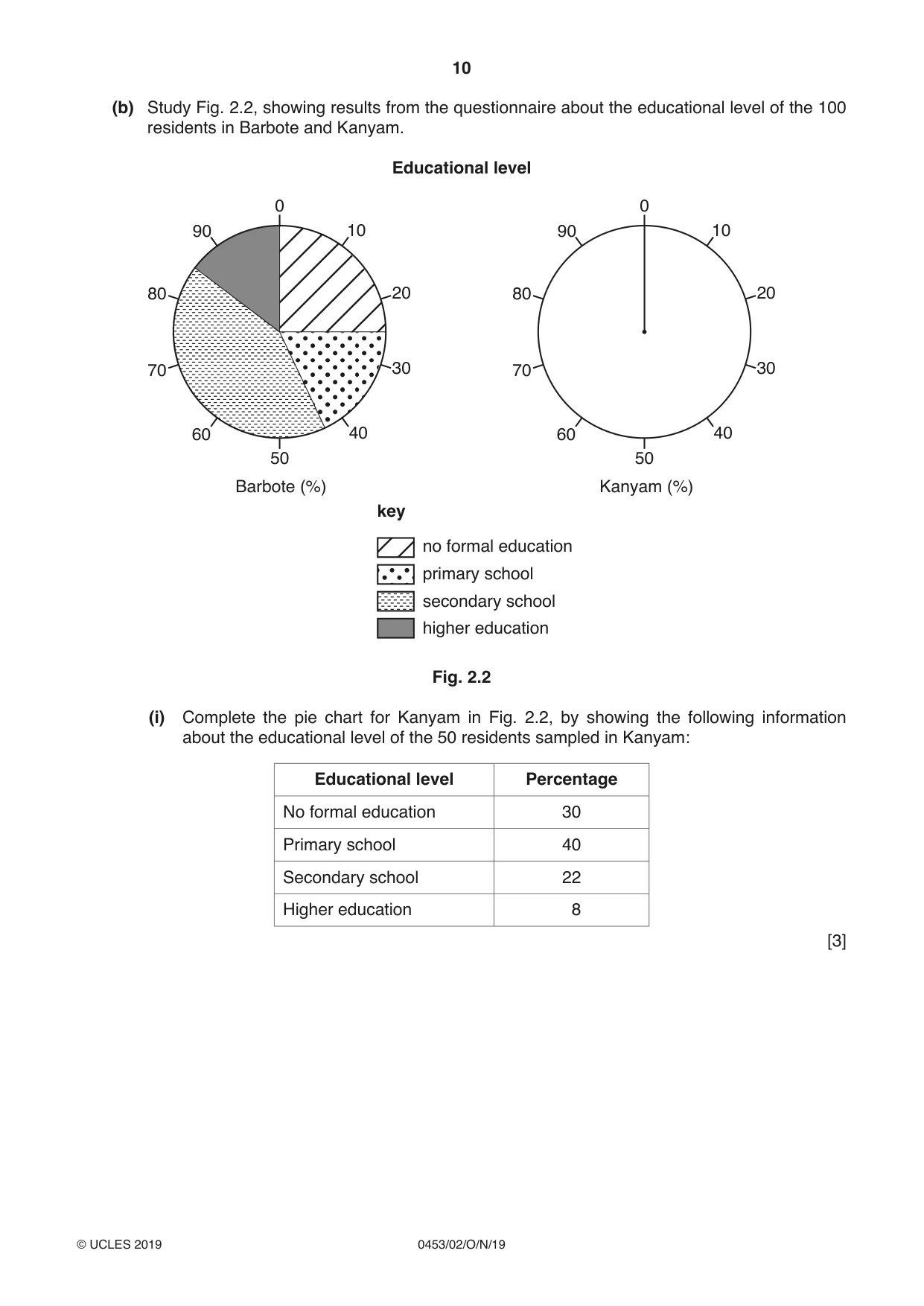 Cambridge IGCSE Development Studies 0453 2019 Oct/Nov Paper 2 · Variant 1 question paper, page 10 of 20