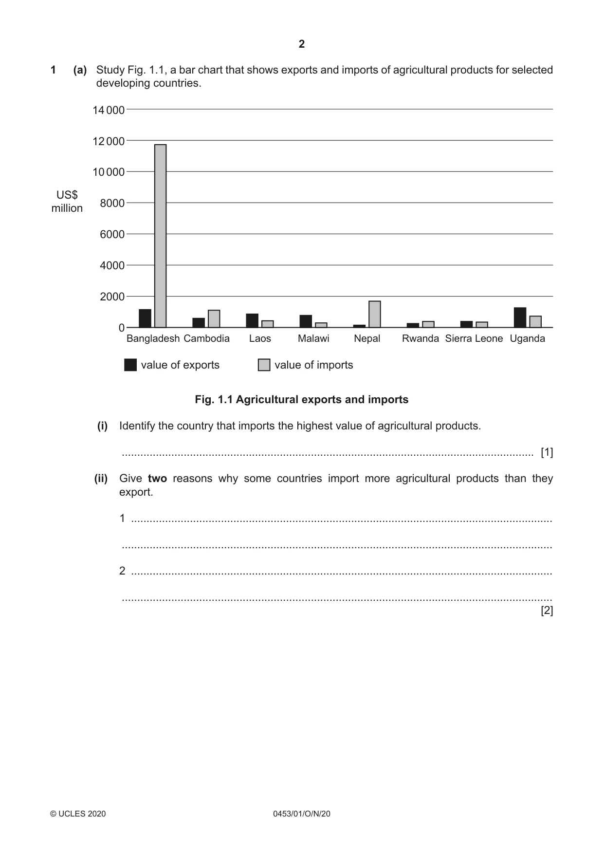 Cambridge IGCSE Development Studies 0453 2020 Oct/Nov Paper 1 · Variant 0 question paper, page 2 of 20