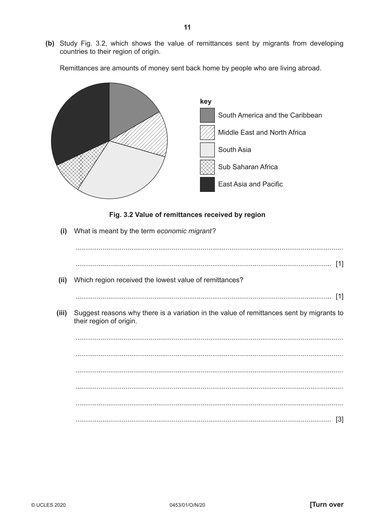Cambridge IGCSE Development Studies 0453 2020 Oct/Nov Paper 1 · Variant 0 question paper, page 11 of 20