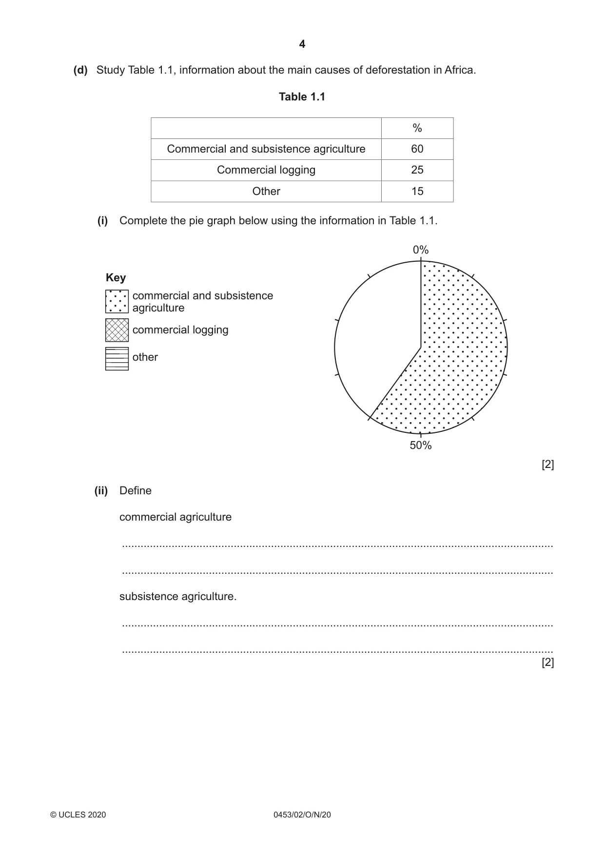 Cambridge IGCSE Development Studies 0453 2020 Oct/Nov Paper 2 · Variant 0 question paper, page 4 of 20
