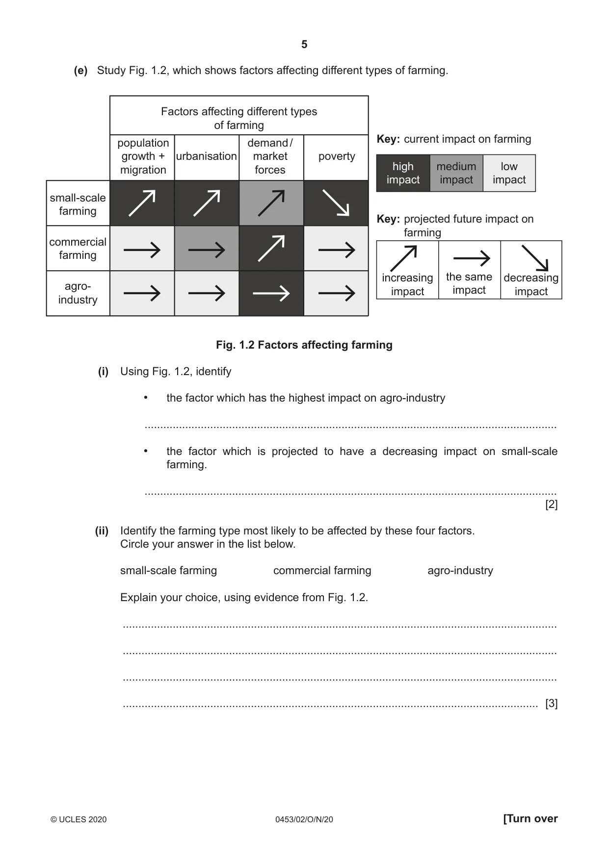 Cambridge IGCSE Development Studies 0453 2020 Oct/Nov Paper 2 · Variant 0 question paper, page 5 of 20