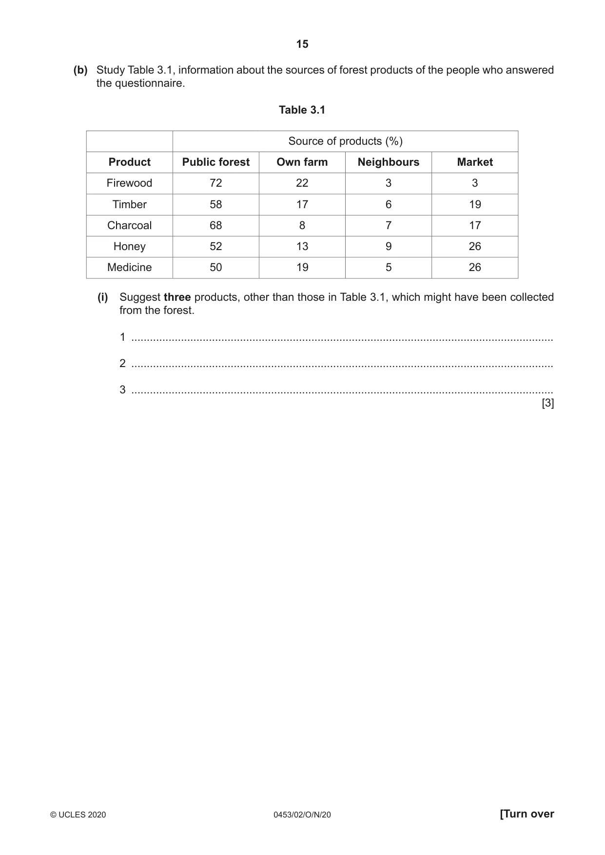 Cambridge IGCSE Development Studies 0453 2020 Oct/Nov Paper 2 · Variant 0 question paper, page 15 of 20