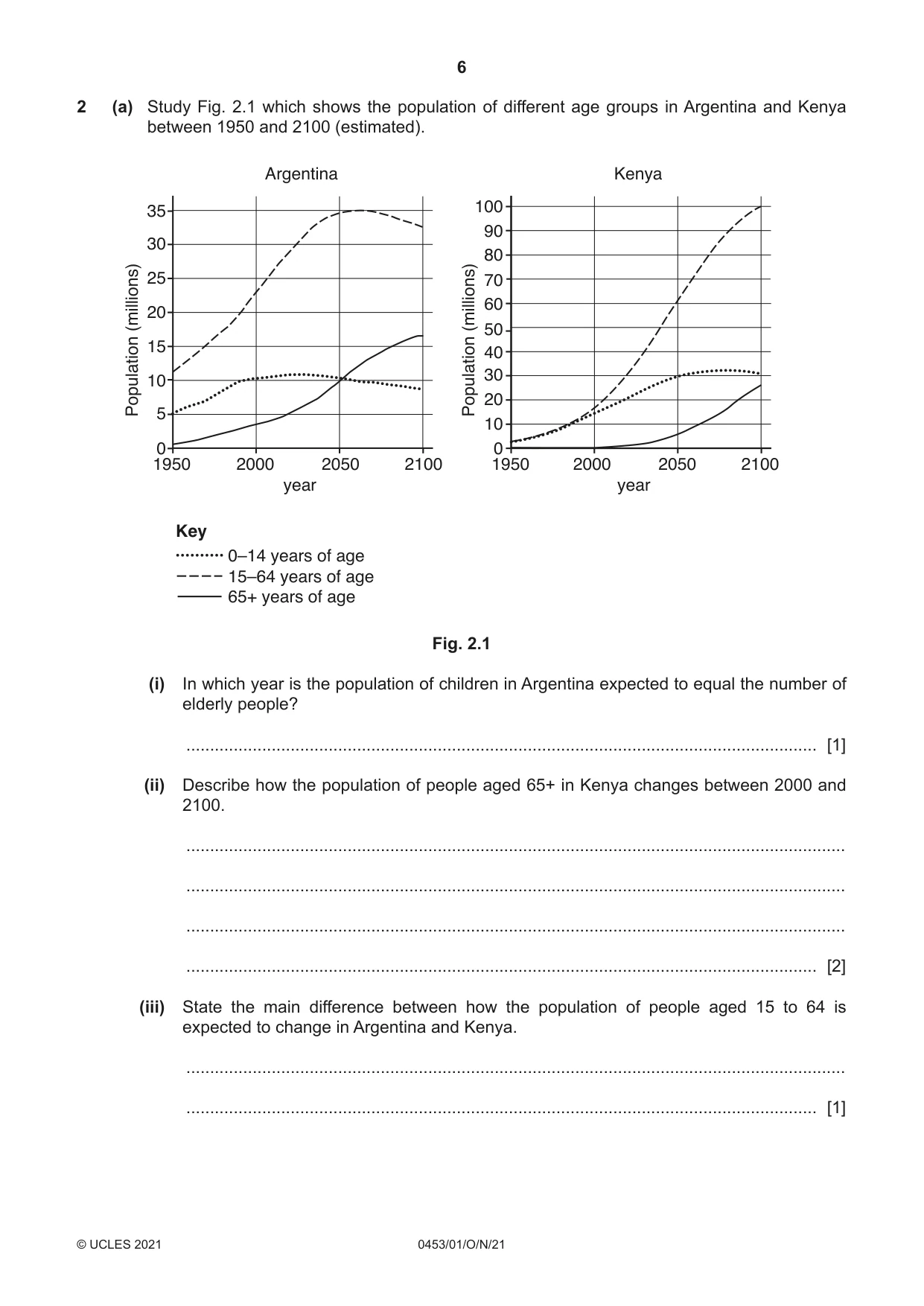 Cambridge IGCSE Development Studies 0453 2021 Oct/Nov Paper 1 · Variant 0 question paper, page 6 of 16