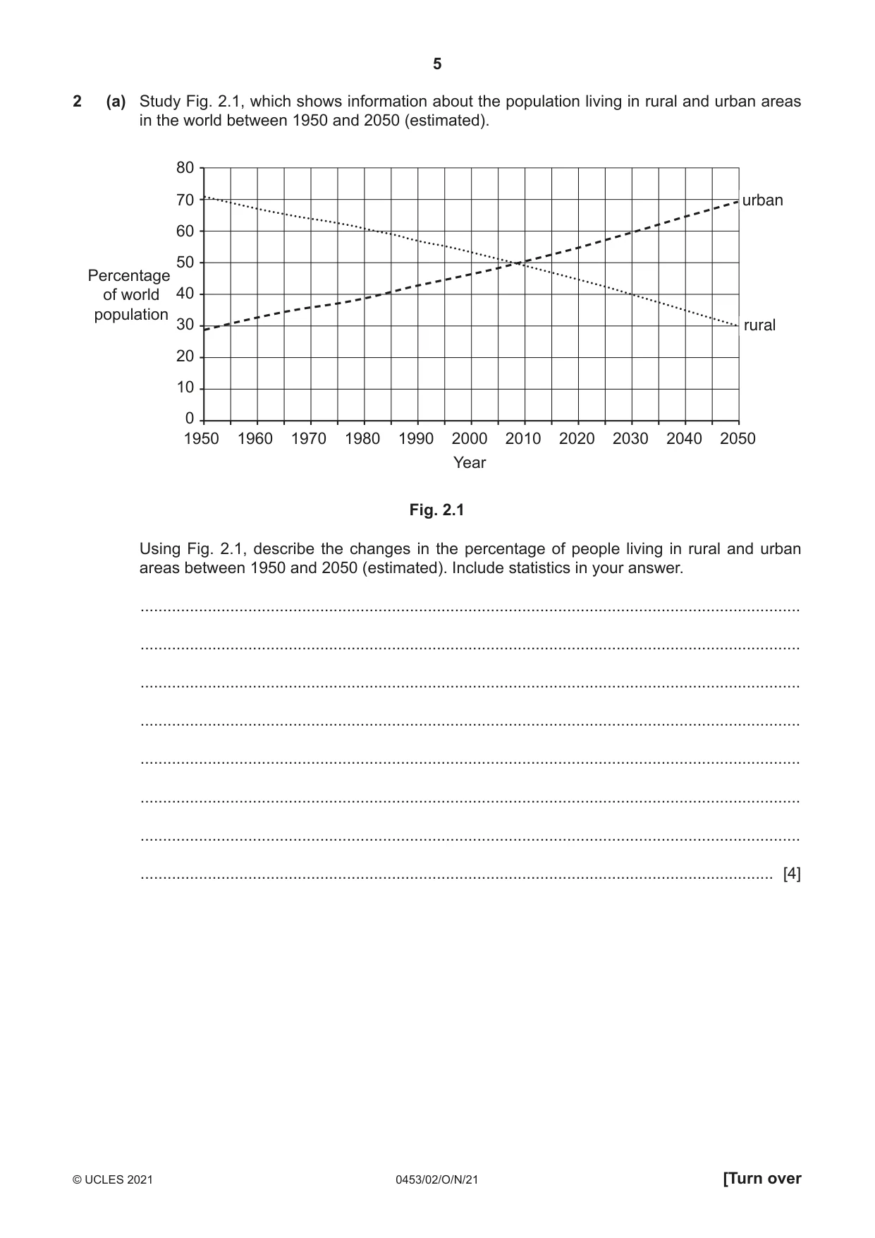Cambridge IGCSE Development Studies 0453 2021 Oct/Nov Paper 2 · Variant 0 question paper, page 5 of 20